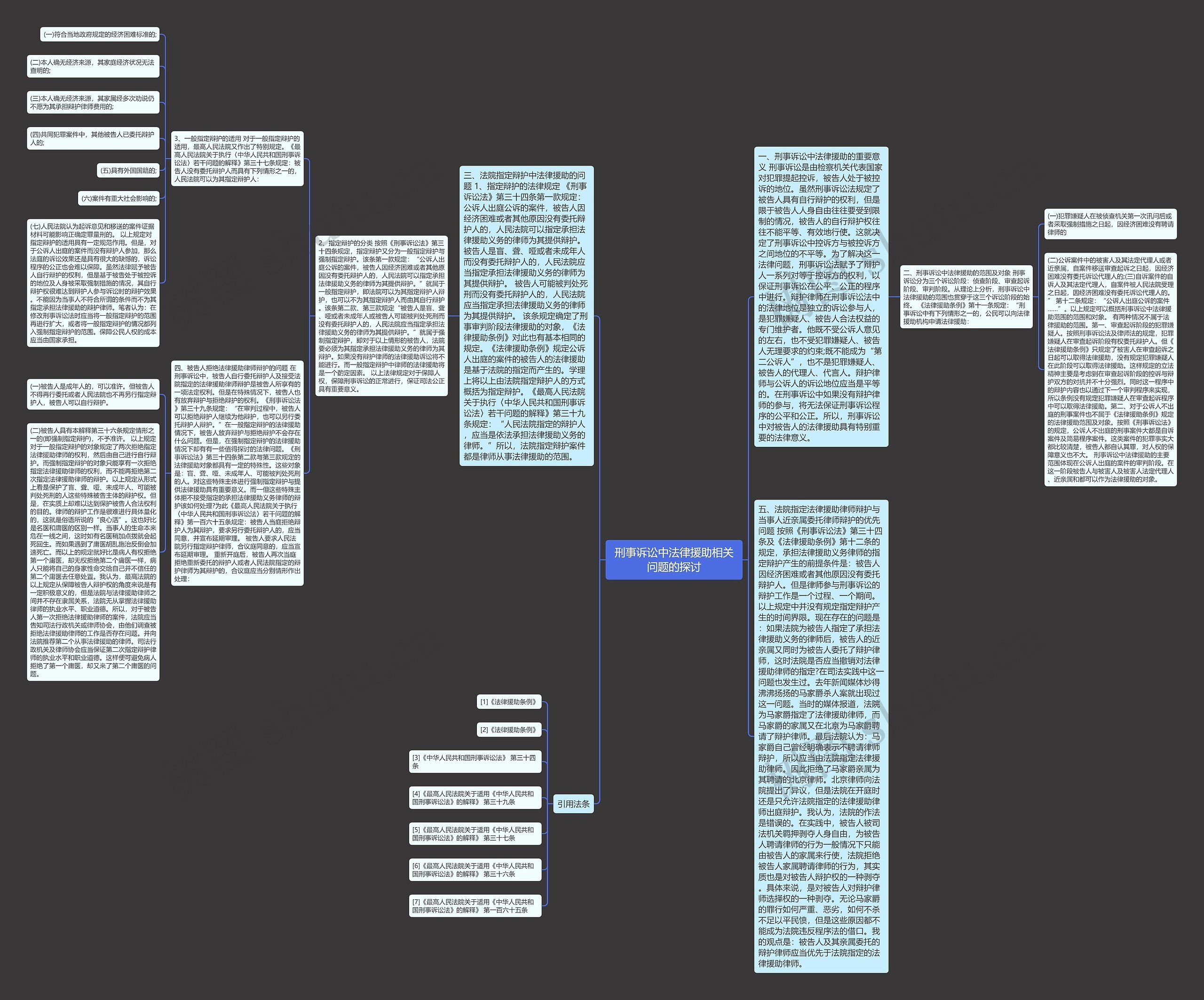 刑事诉讼中法律援助相关问题的探讨思维导图