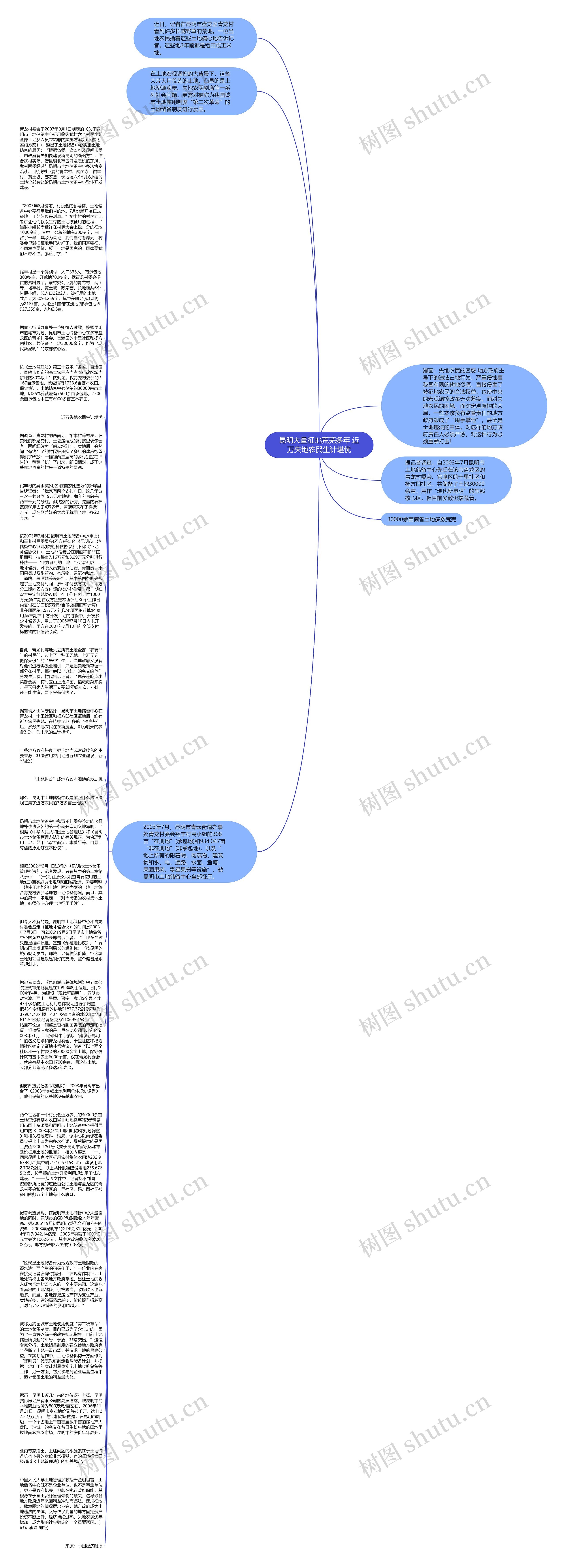 昆明大量征地荒芜多年 近万失地农民生计堪忧思维导图