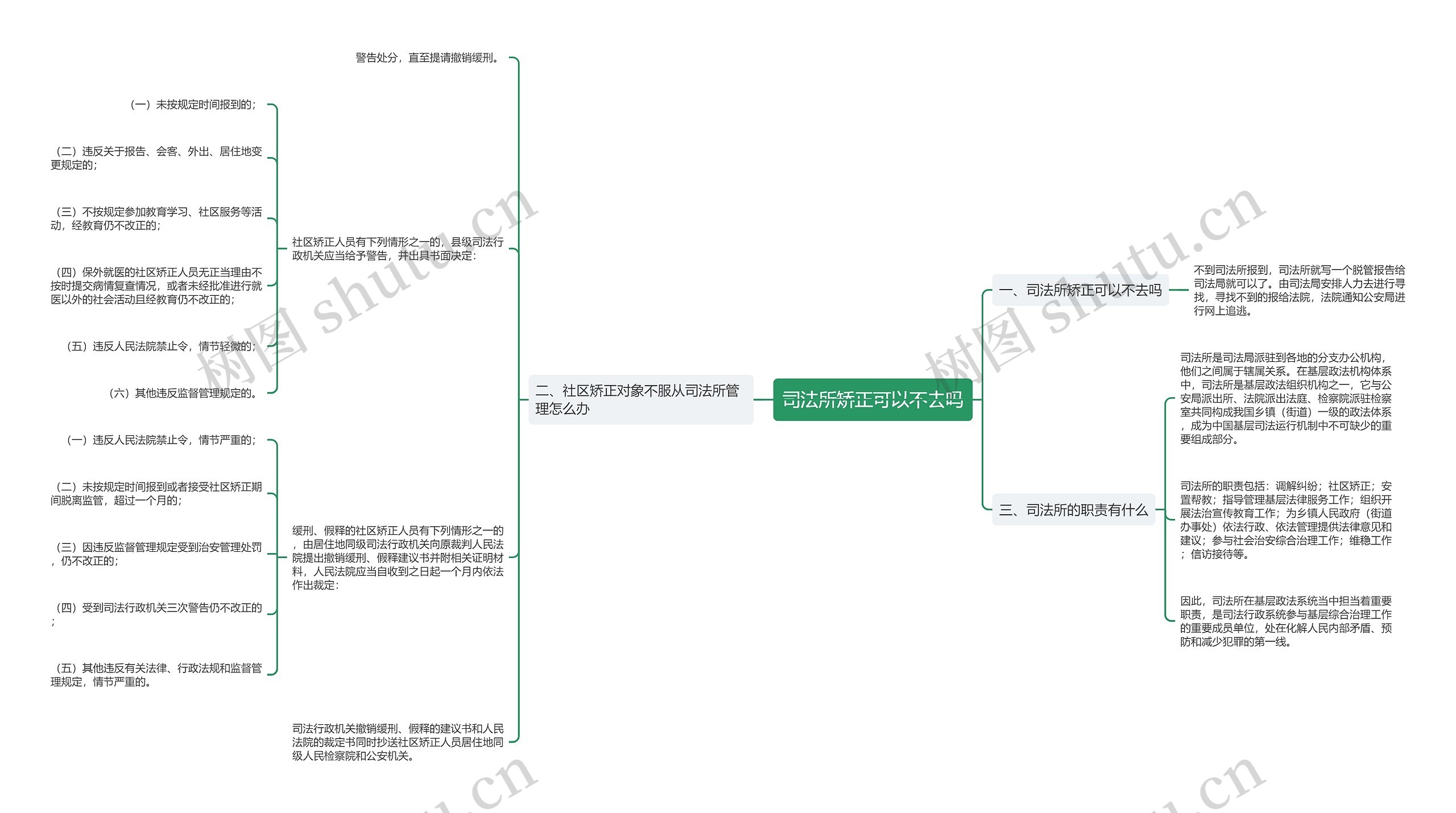 司法所矫正可以不去吗