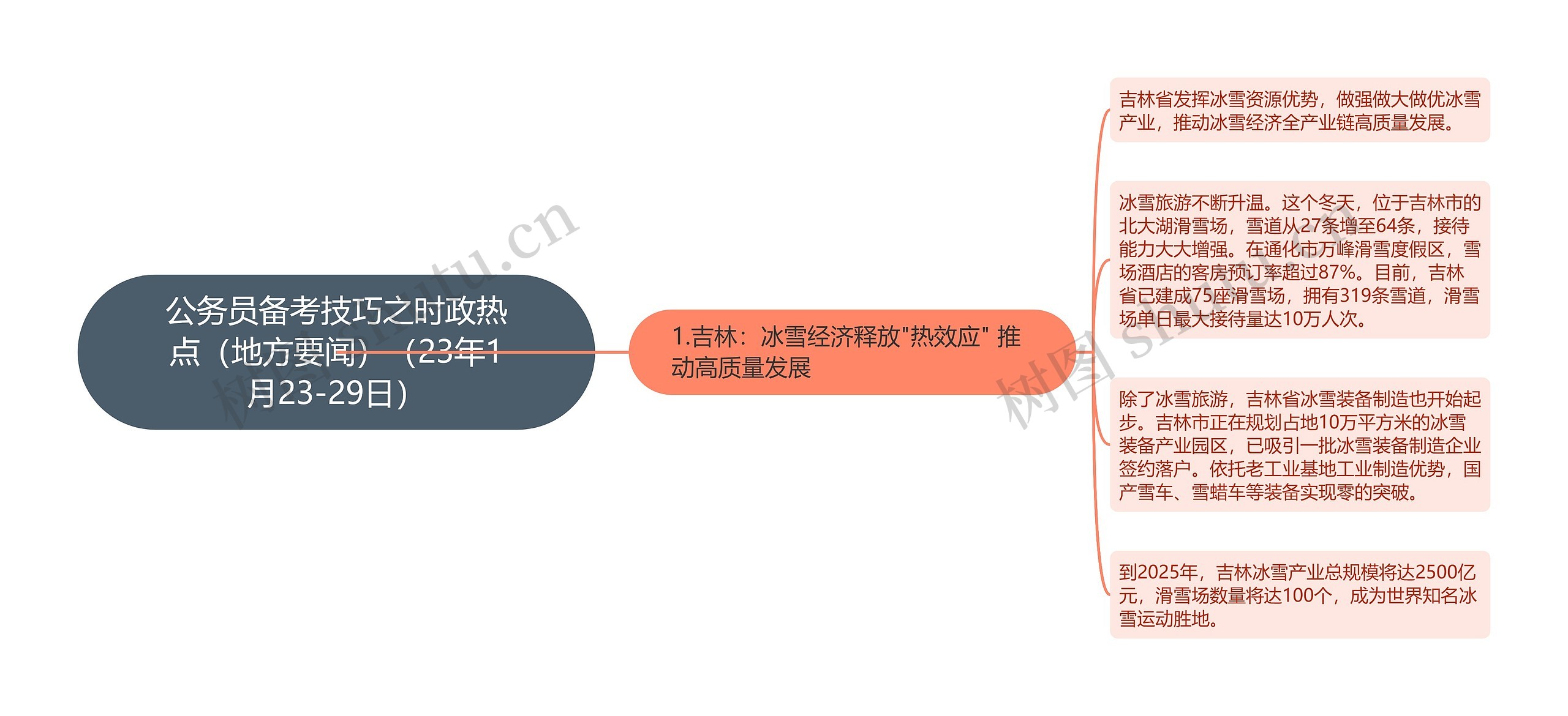 公务员备考技巧之时政热点（地方要闻）（23年1月23-29日）