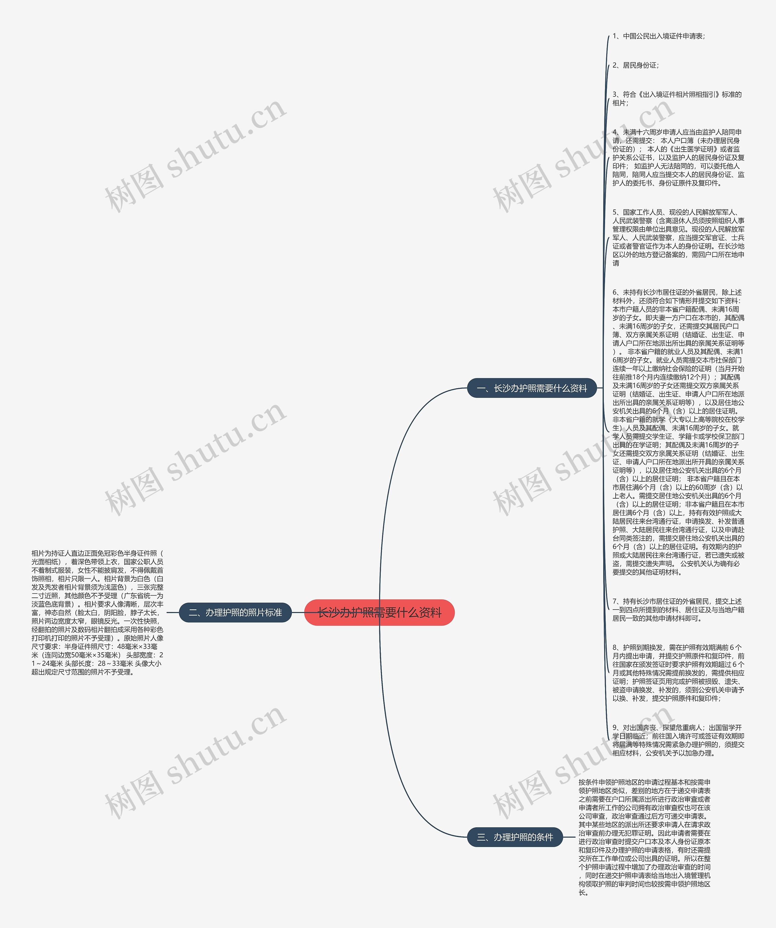 长沙办护照需要什么资料思维导图