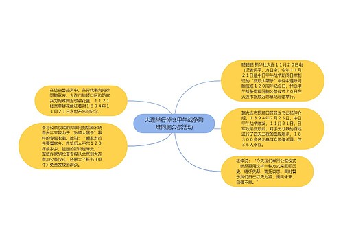 大连举行悼念甲午战争殉难同胞公祭活动