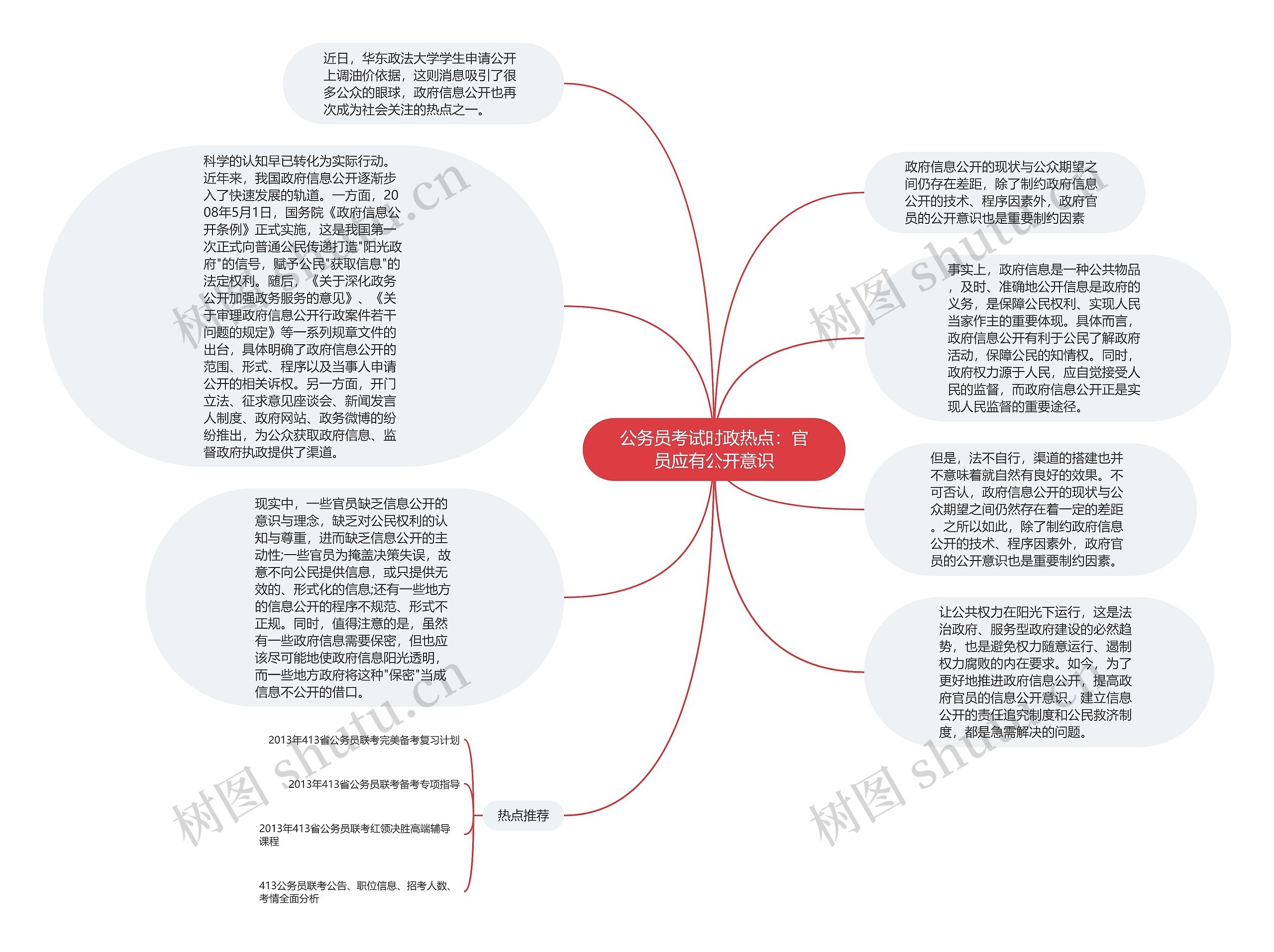 公务员考试时政热点：官员应有公开意识