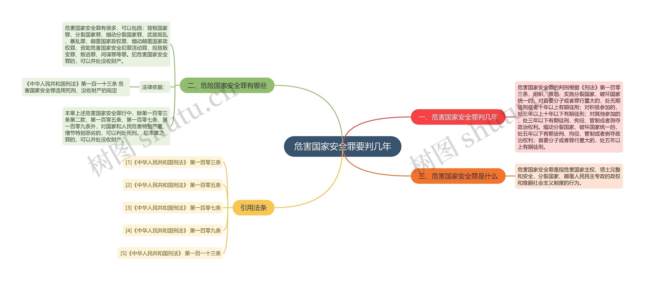 危害国家安全罪要判几年