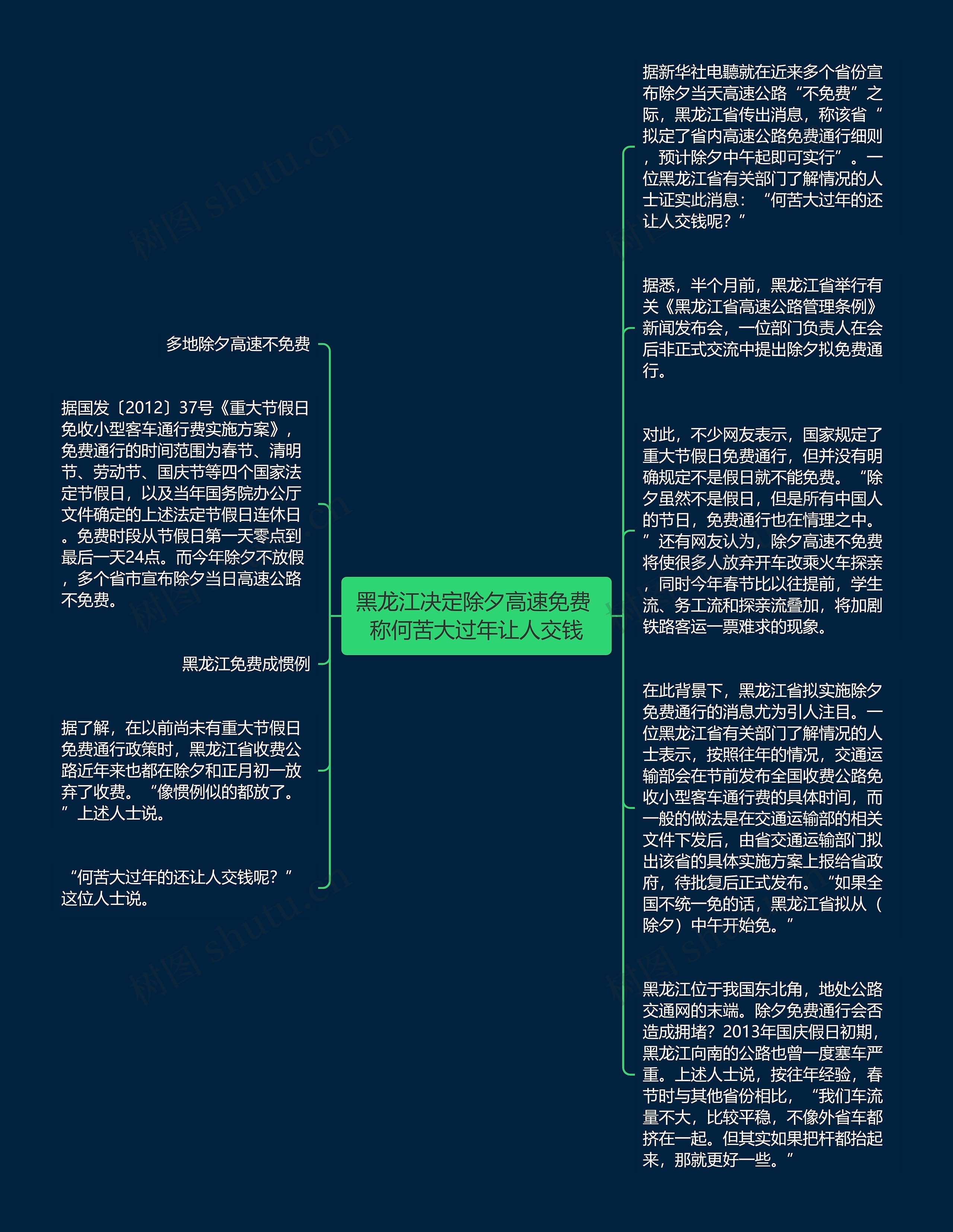 黑龙江决定除夕高速免费 称何苦大过年让人交钱思维导图