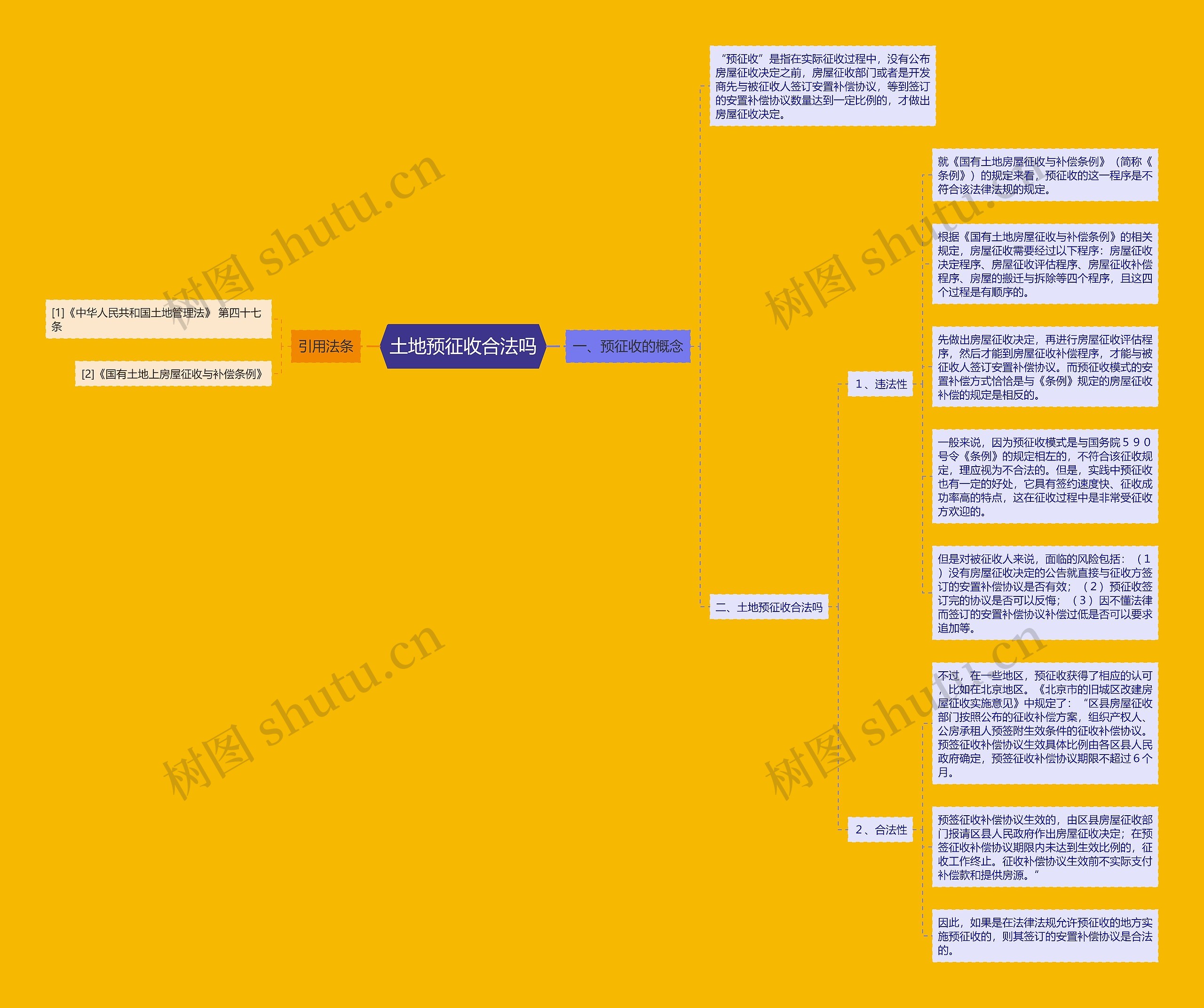 土地预征收合法吗思维导图
