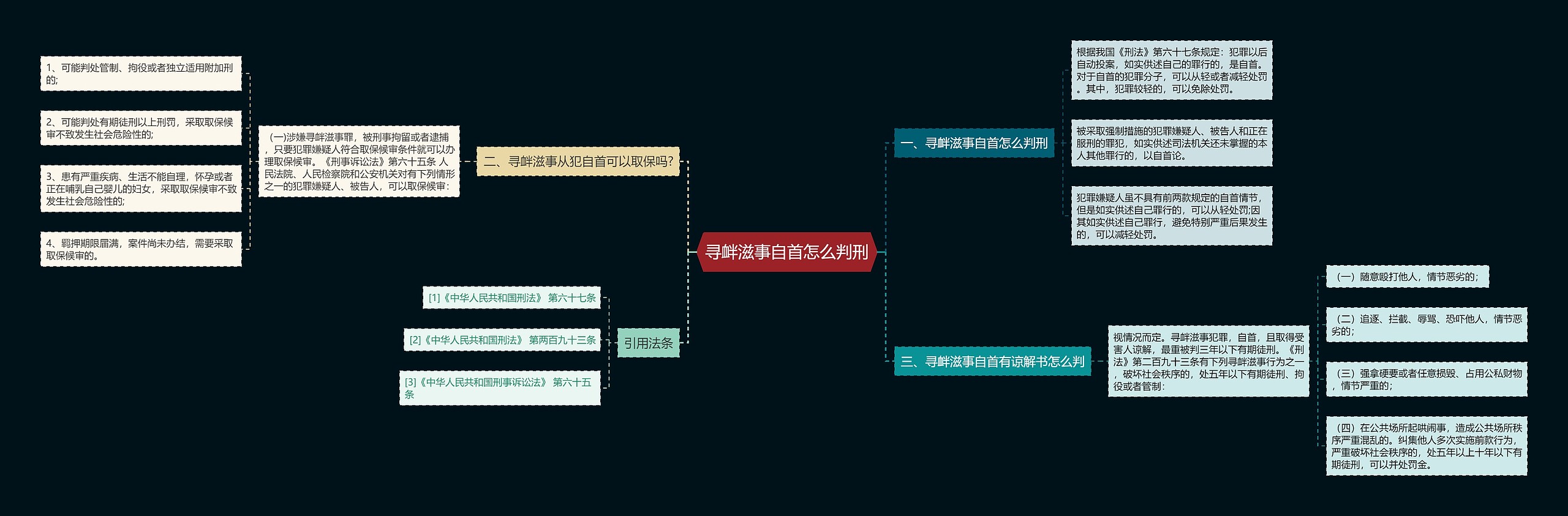 寻衅滋事自首怎么判刑