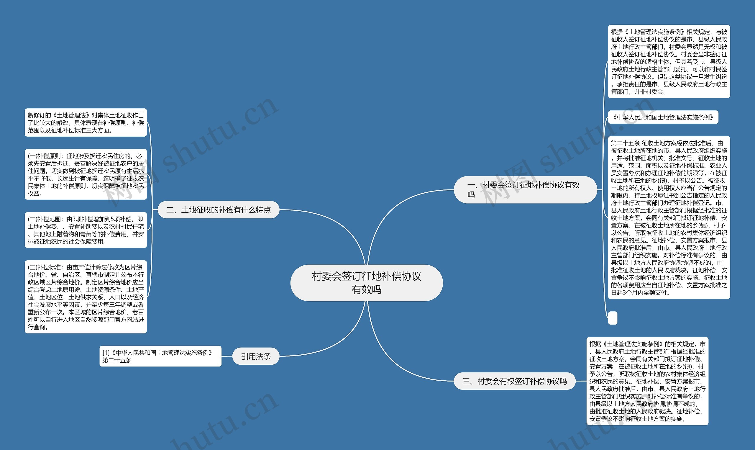 村委会签订征地补偿协议有效吗