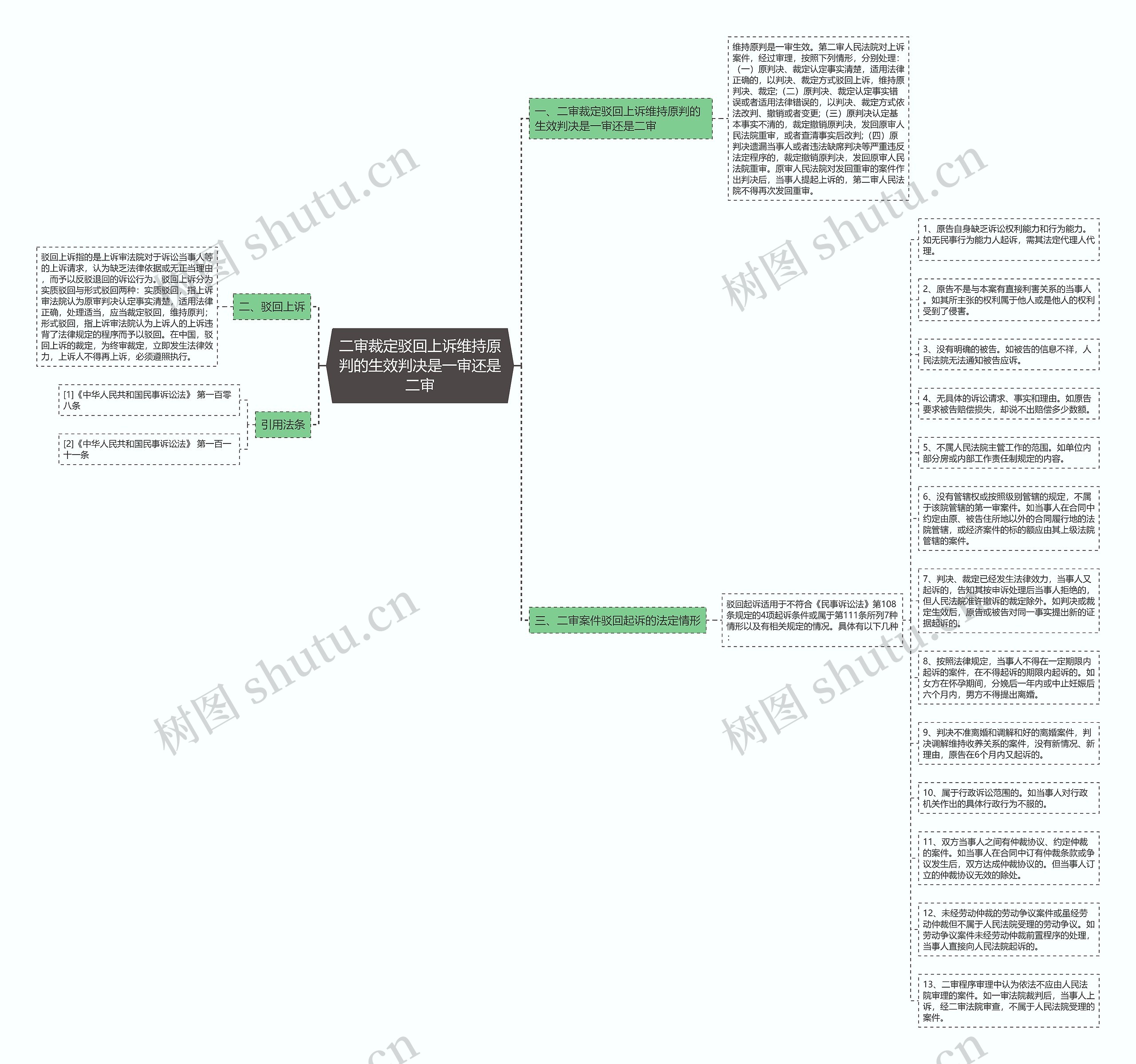 二审裁定驳回上诉维持原判的生效判决是一审还是二审思维导图