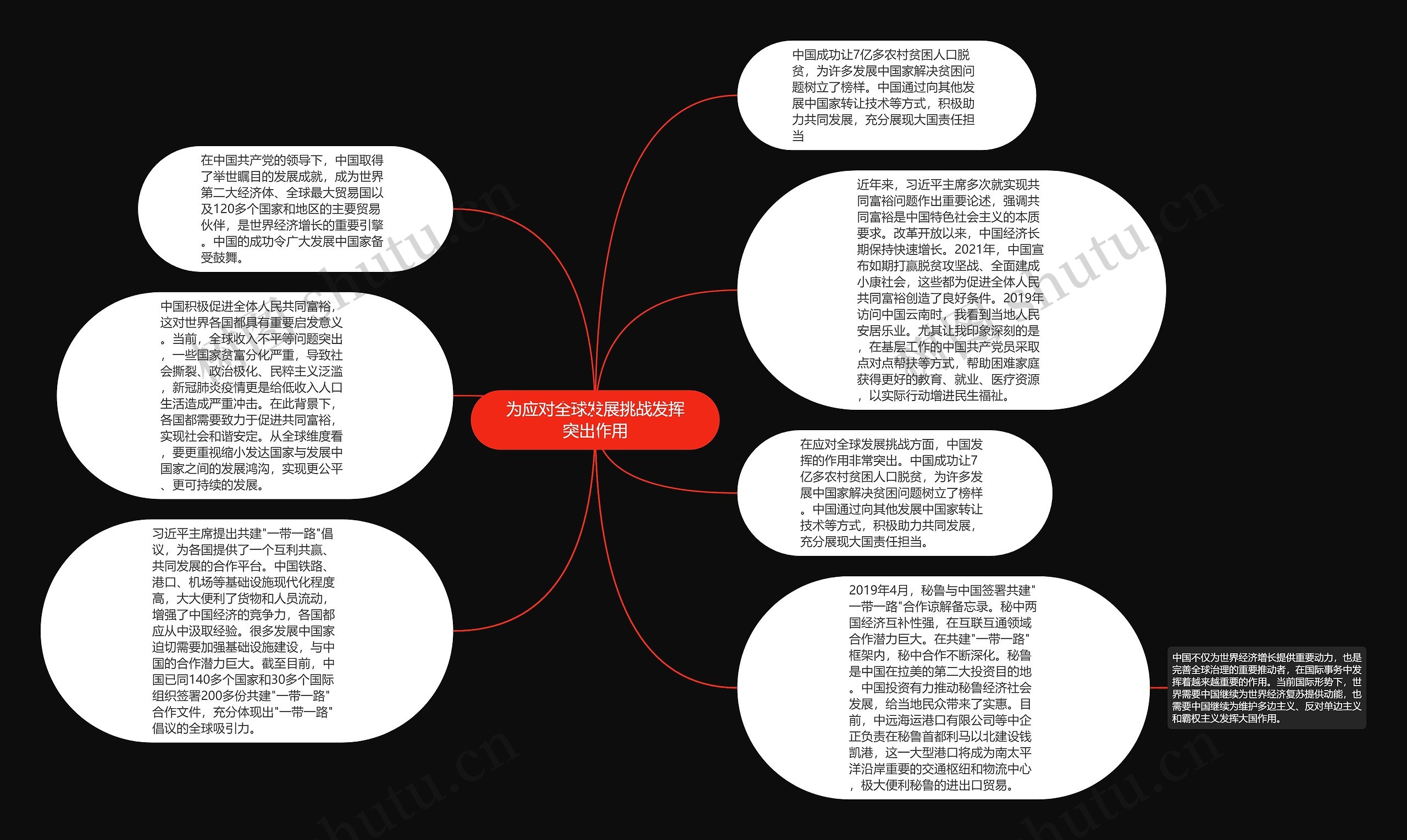 为应对全球发展挑战发挥突出作用思维导图