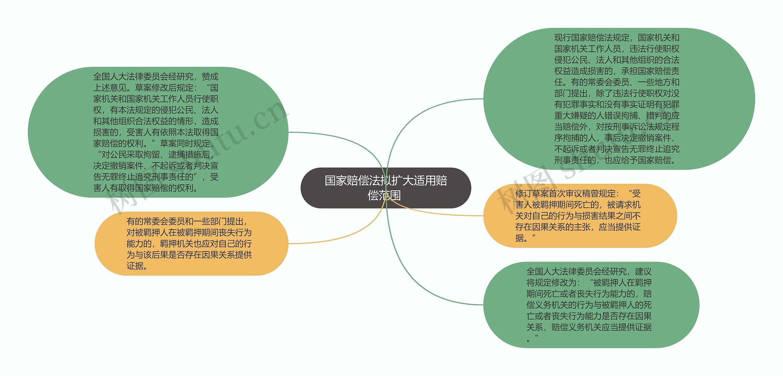 国家赔偿法拟扩大适用赔偿范围 