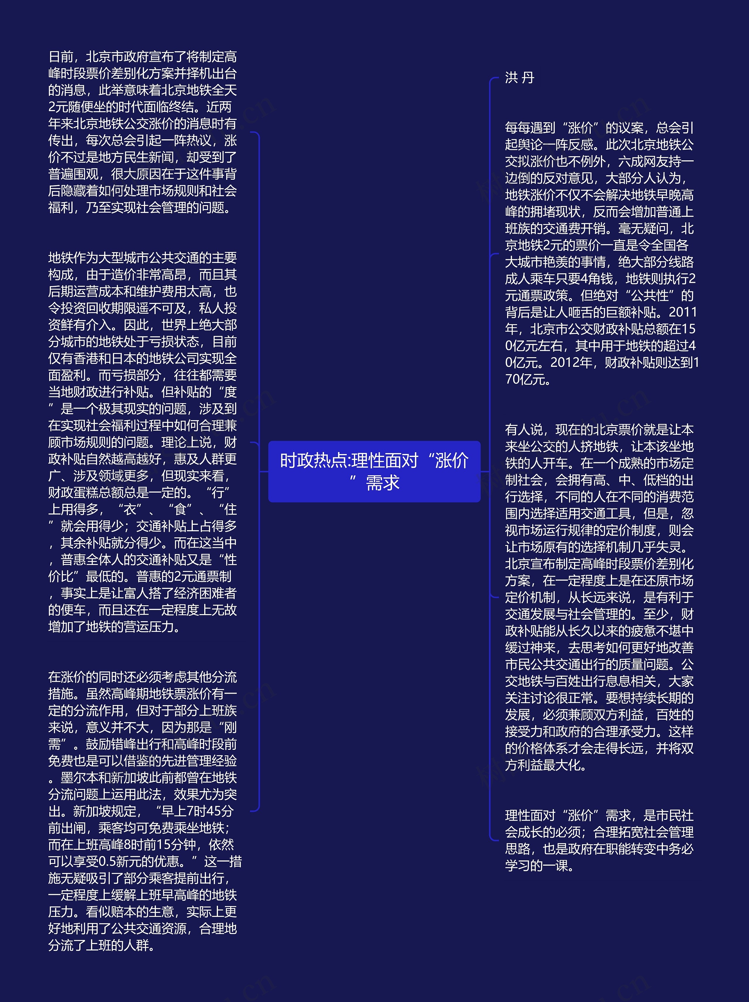 时政热点:理性面对“涨价”需求思维导图