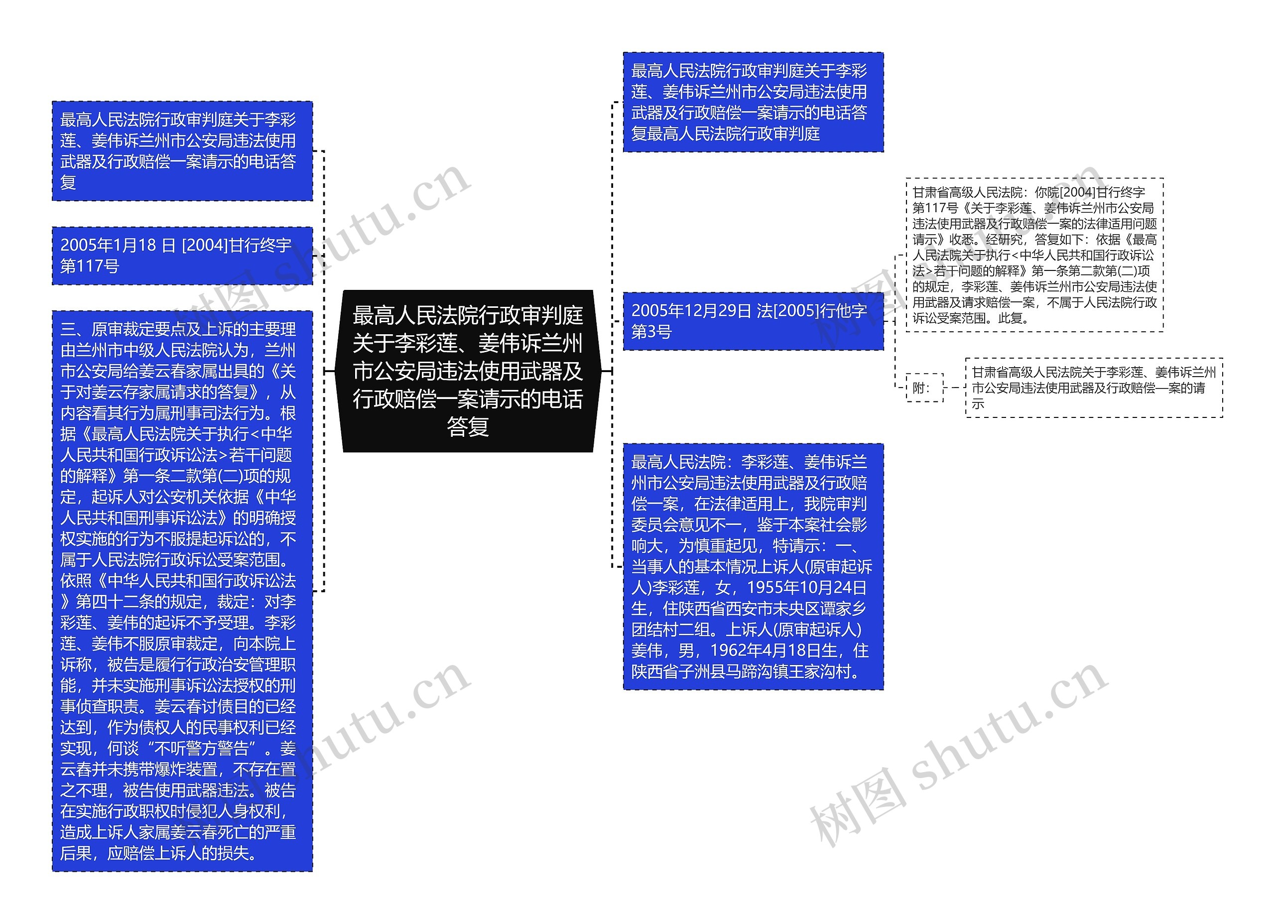 最高人民法院行政审判庭关于李彩莲、姜伟诉兰州市公安局违法使用武器及行政赔偿一案请示的电话答复