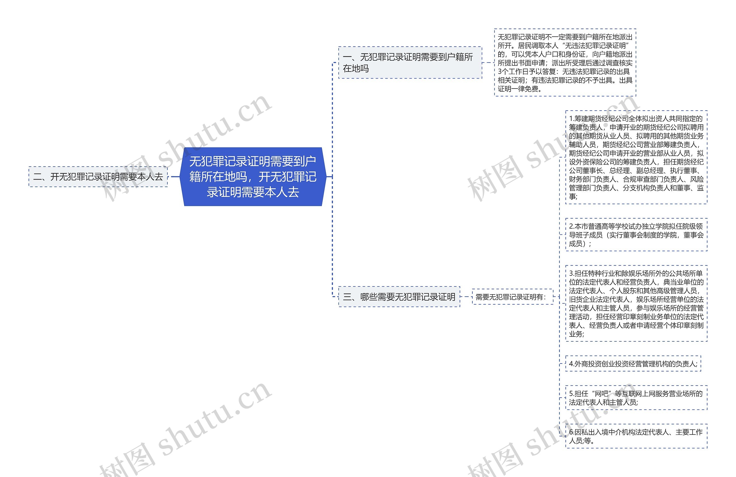 无犯罪记录证明需要到户籍所在地吗，开无犯罪记录证明需要本人去思维导图