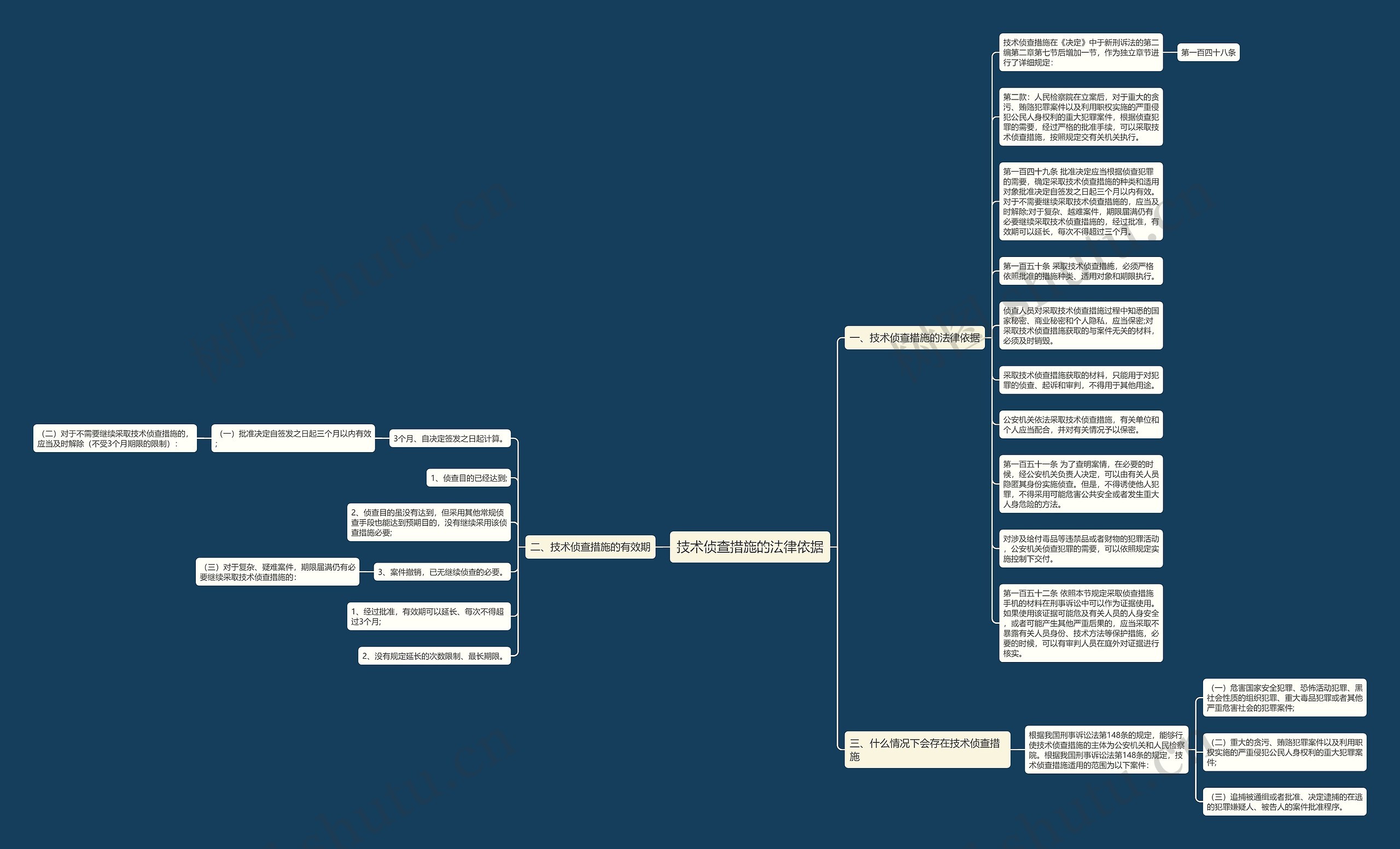 技术侦查措施的法律依据思维导图
