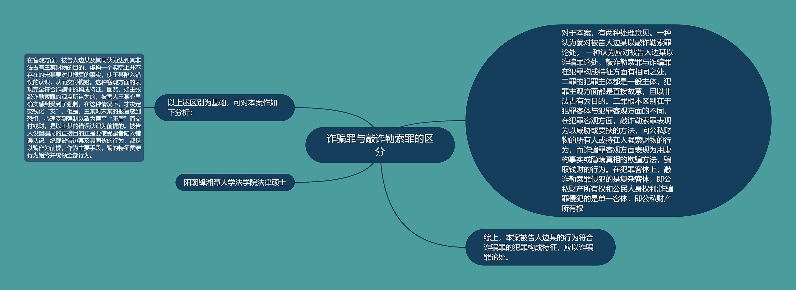 诈骗罪与敲诈勒索罪的区分思维导图