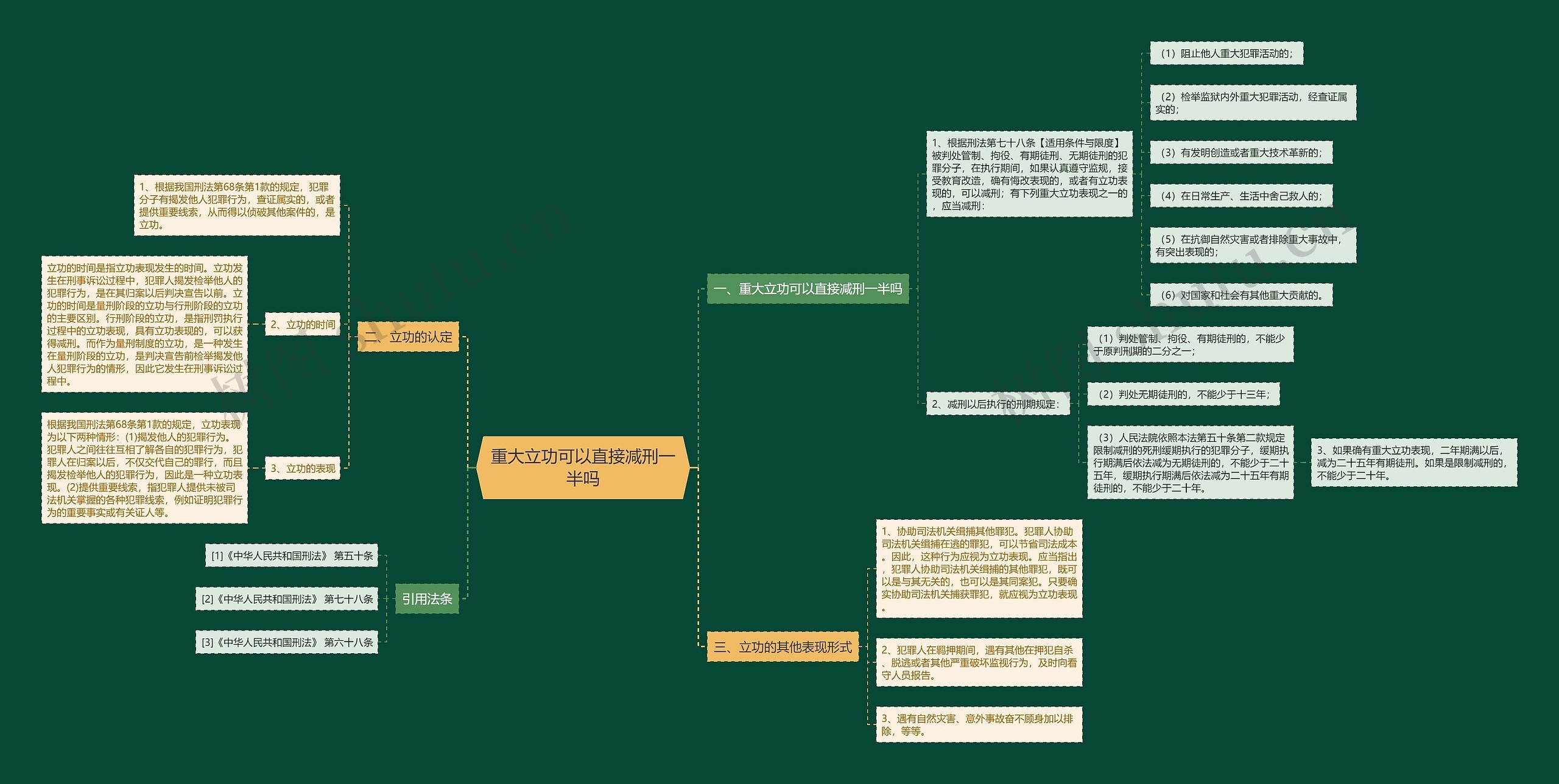 重大立功可以直接减刑一半吗思维导图
