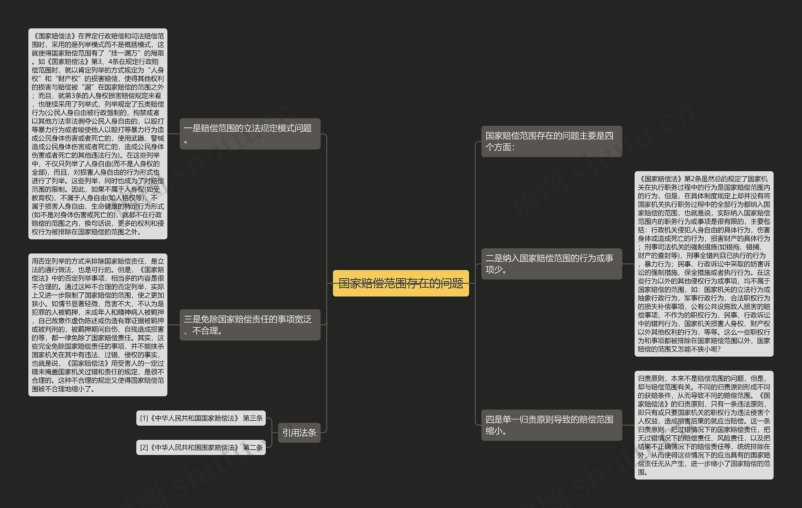 国家赔偿范围存在的问题 国家赔偿范围存在的问题
