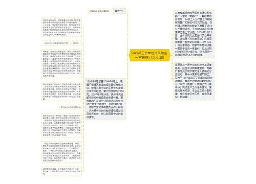 54名员工告单位讨风险金 一审获赔53万元(图)