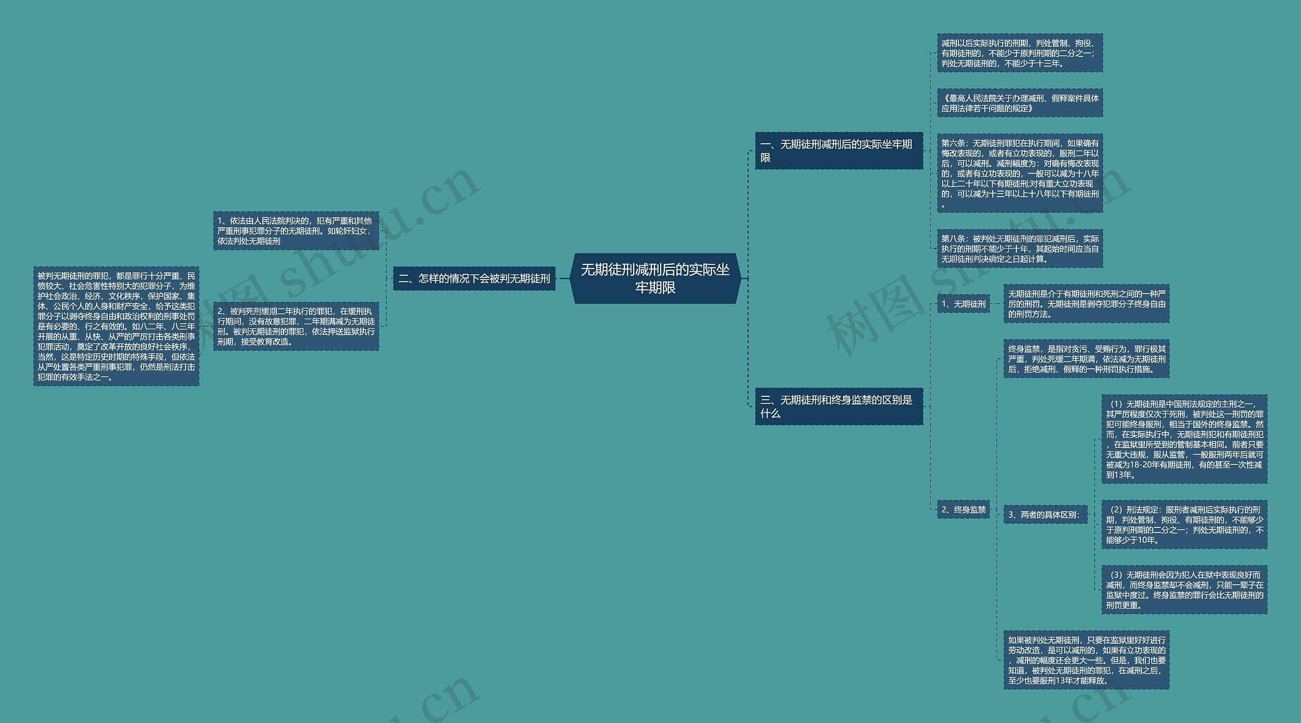 无期徒刑减刑后的实际坐牢期限 无期徒刑减刑后的实际坐牢期限