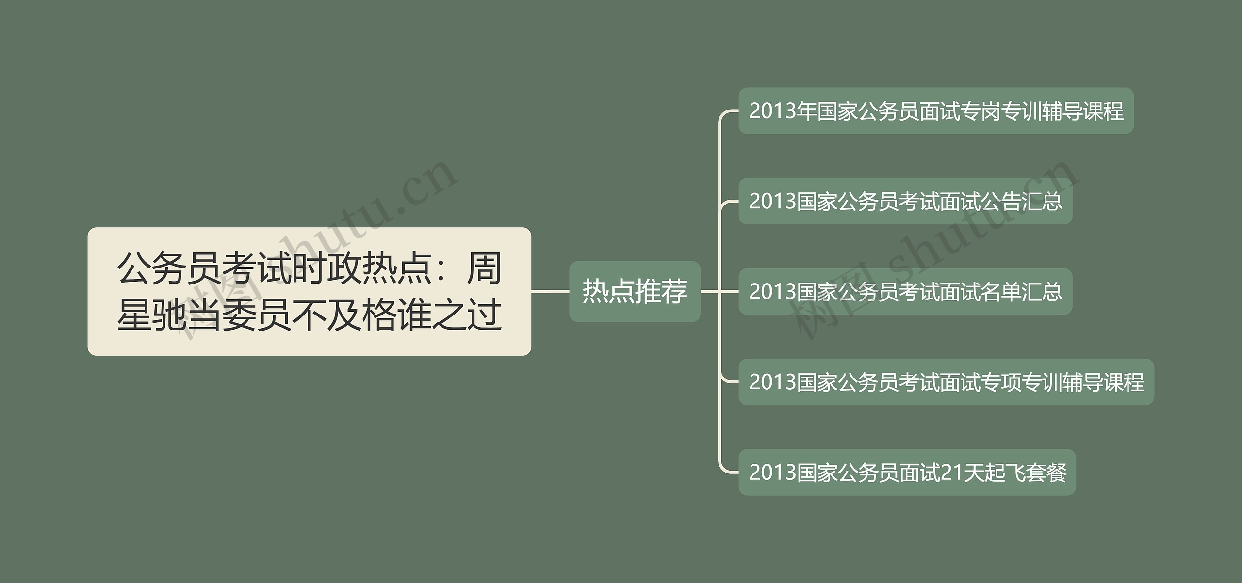 公务员考试时政热点：周星驰当委员不及格谁之过