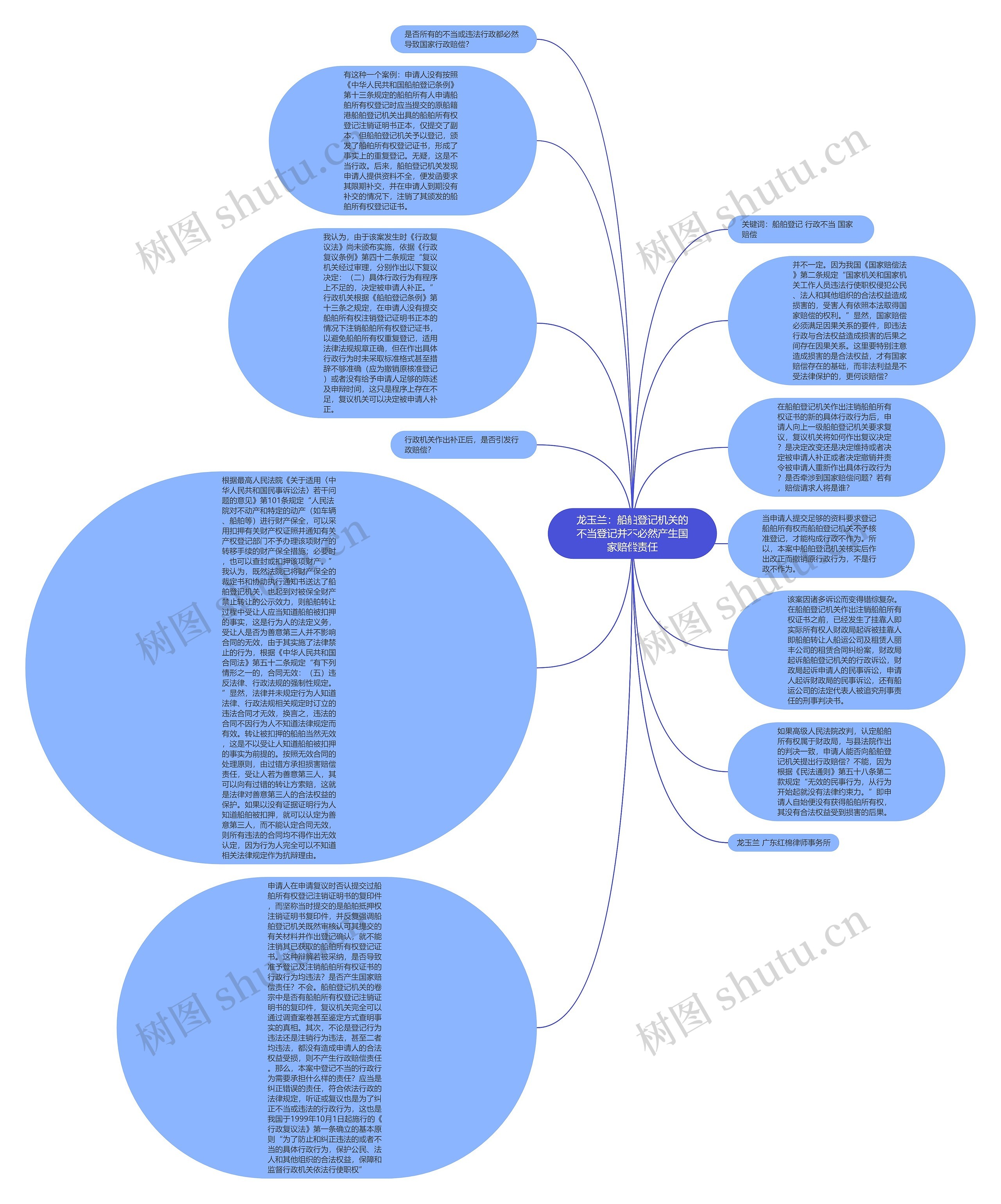 龙玉兰：船舶登记机关的不当登记并不必然产生国家赔偿责任思维导图