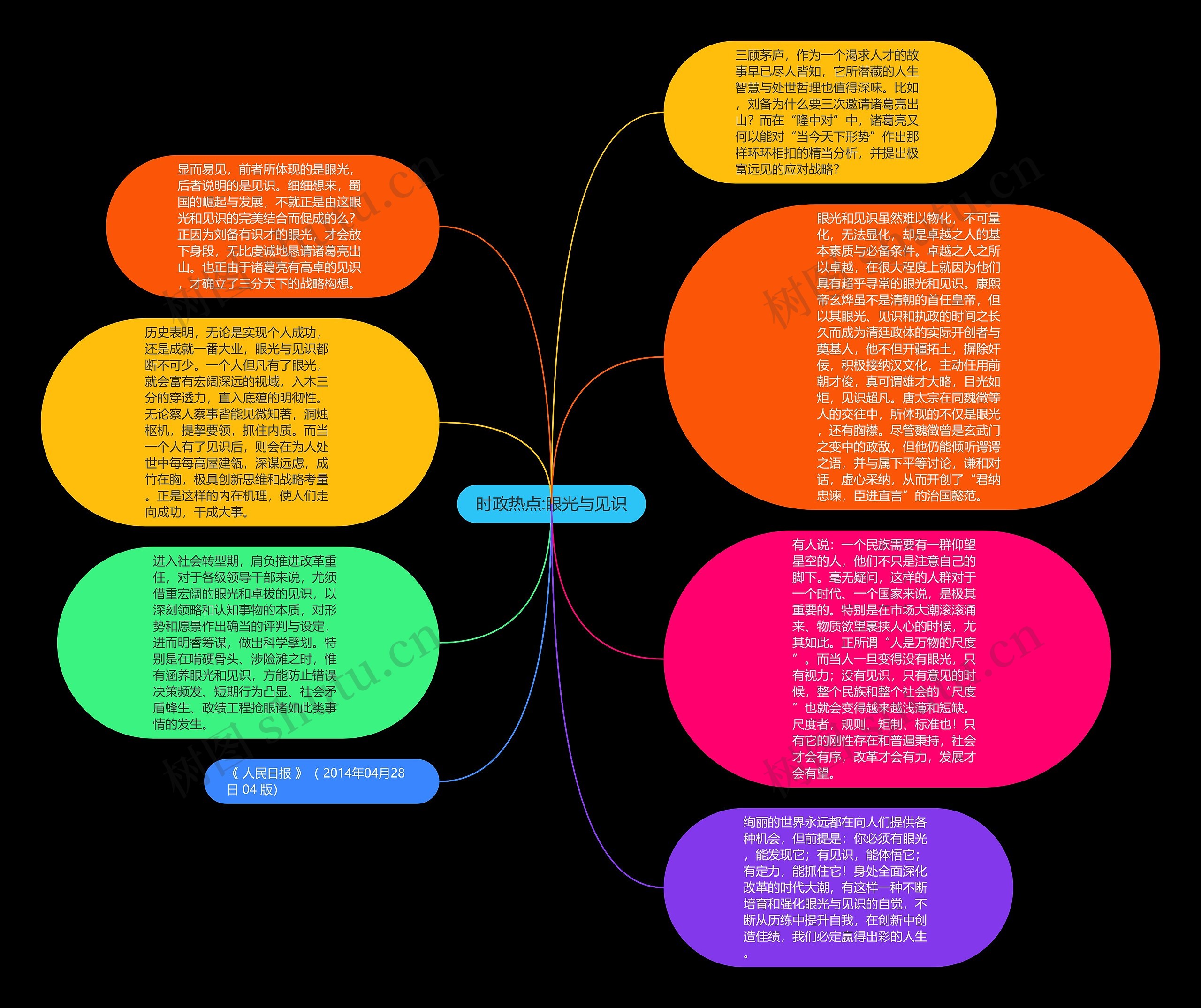 时政热点:眼光与见识思维导图