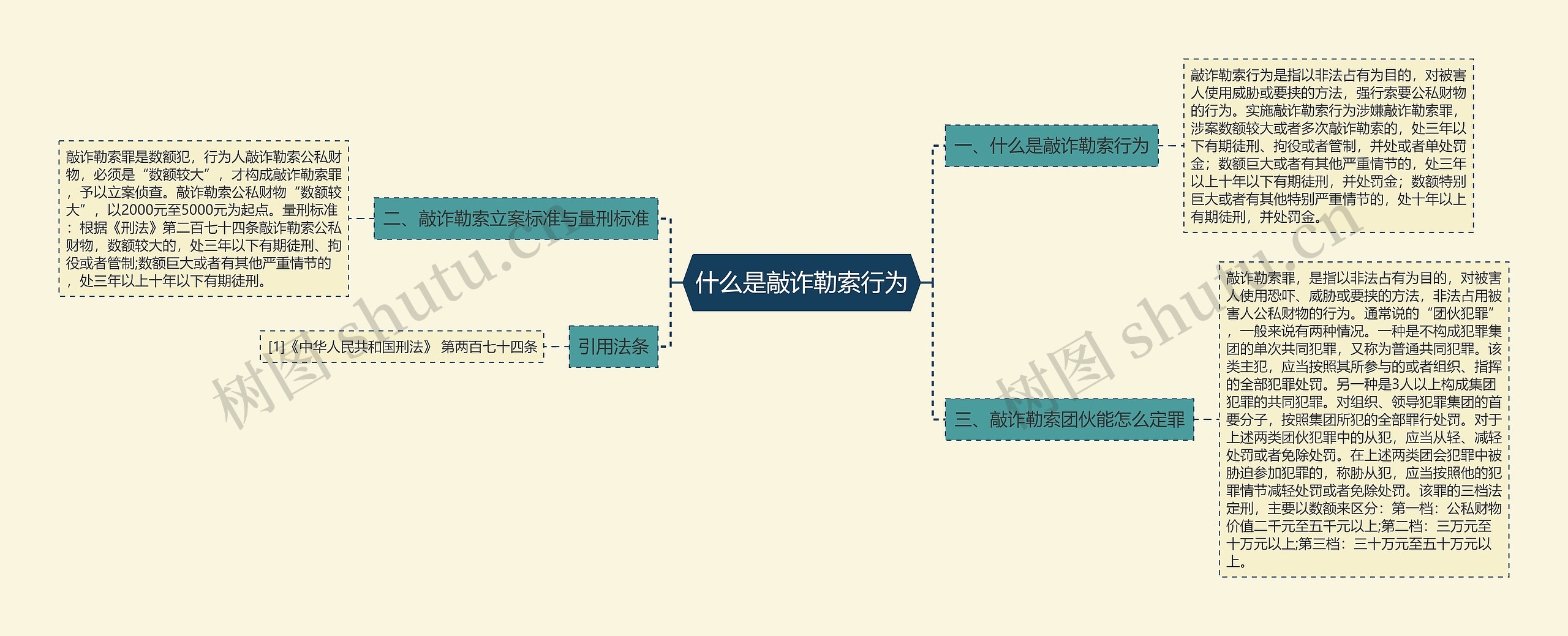 什么是敲诈勒索行为