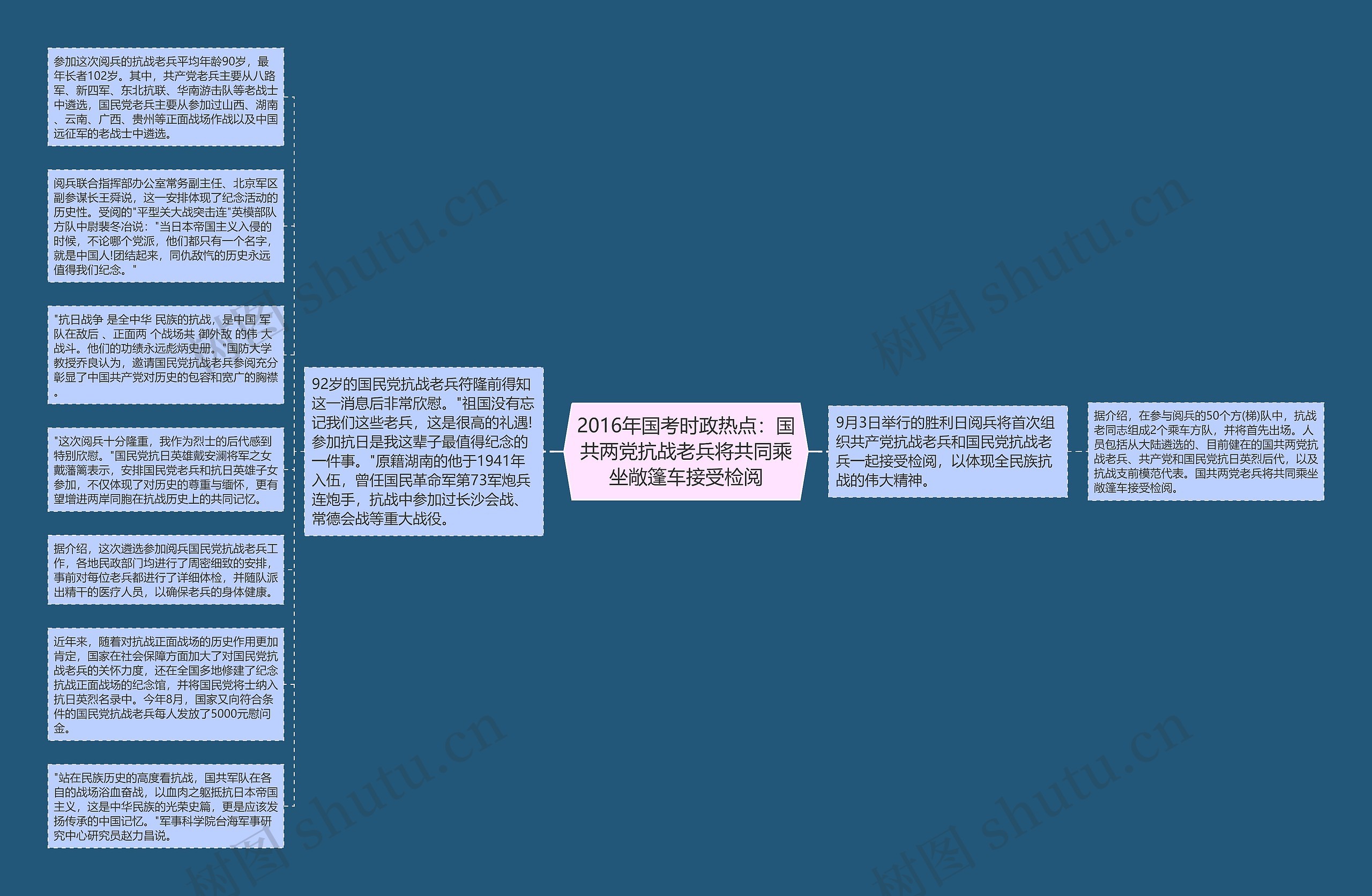 2016年国考时政热点：国共两党抗战老兵将共同乘坐敞篷车接受检阅