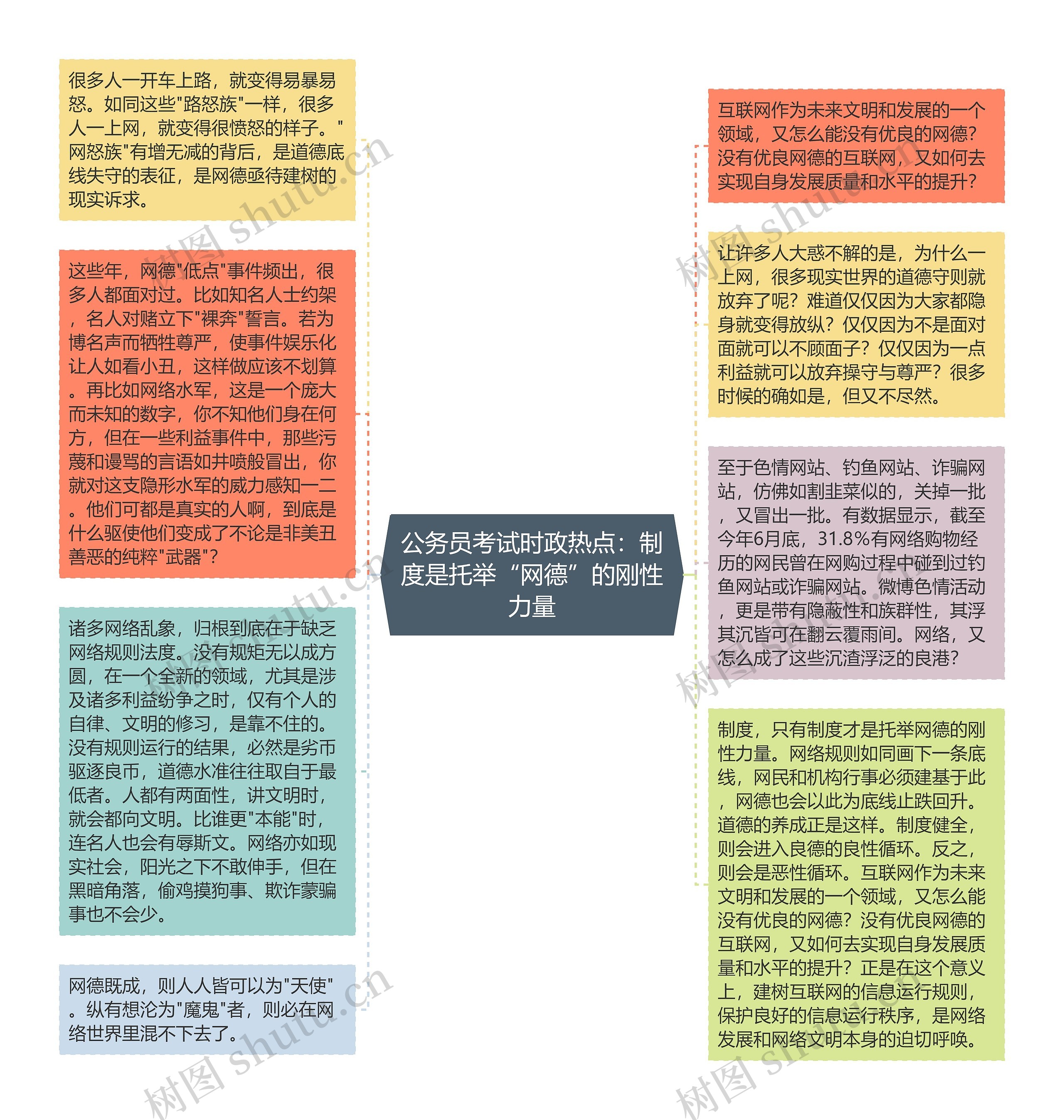 公务员考试时政热点：制度是托举“网德”的刚性力量