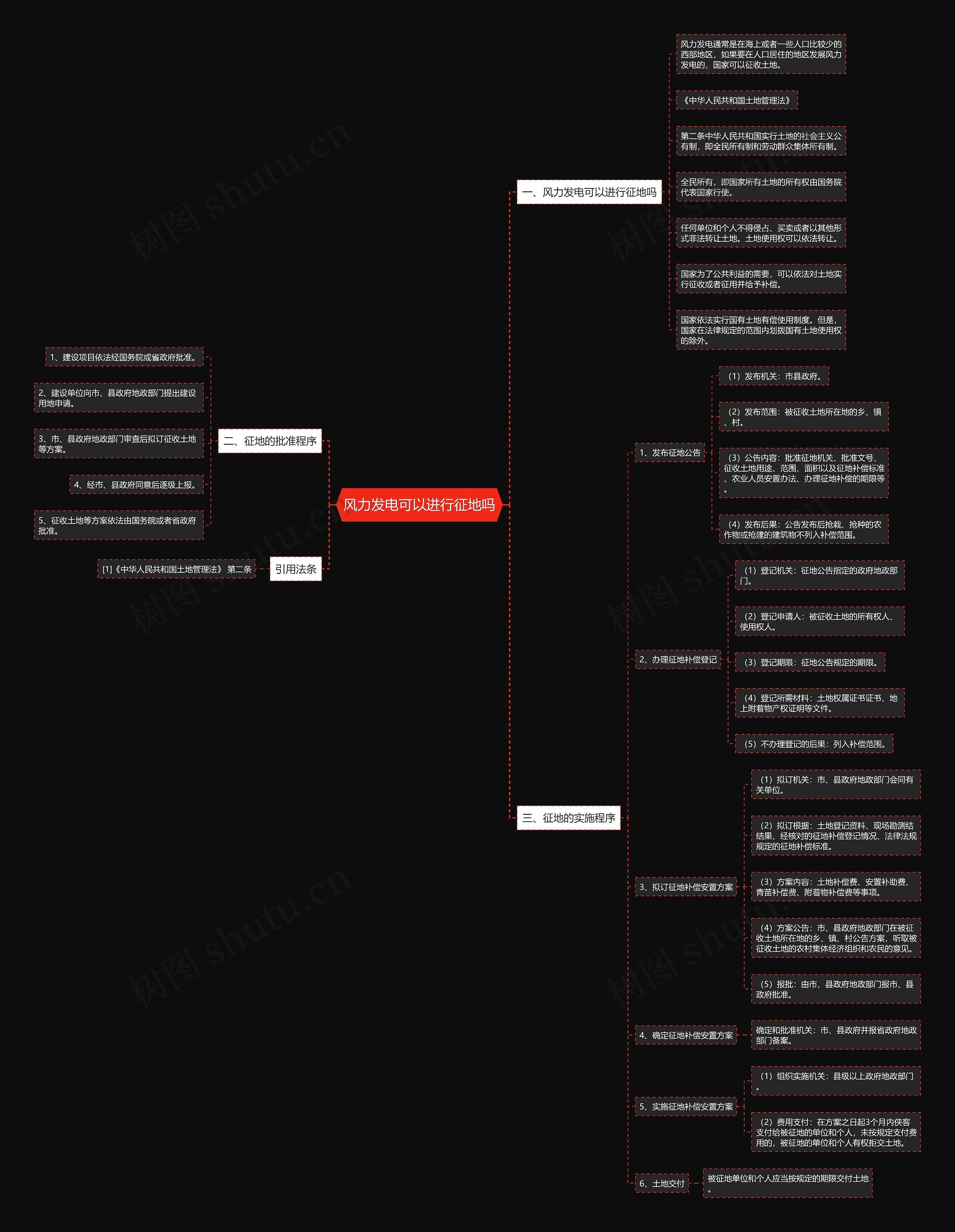 风力发电可以进行征地吗 风力发电可以进行征地吗