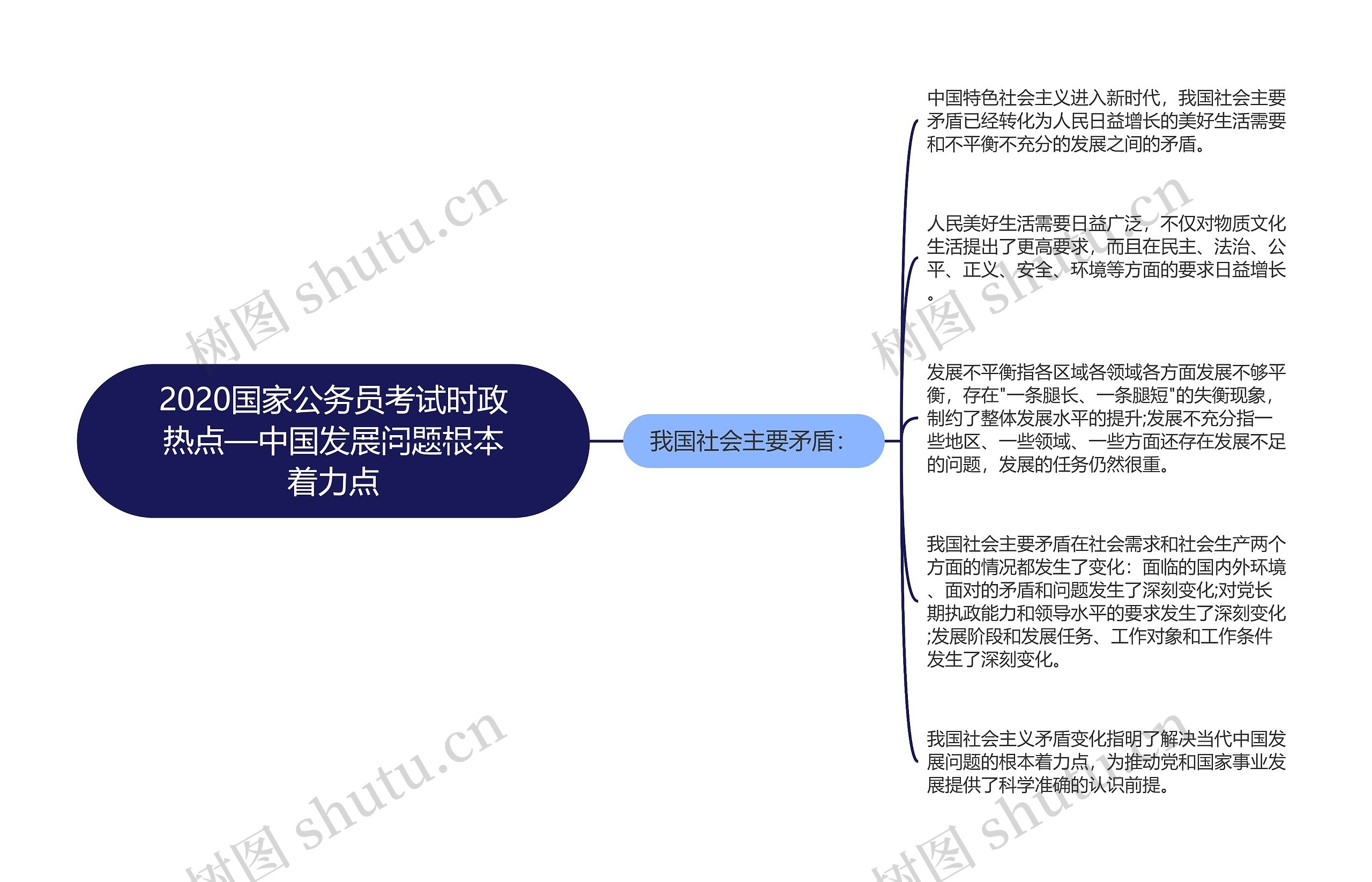 2020国家公务员考试时政热点—中国发展问题根本着力点