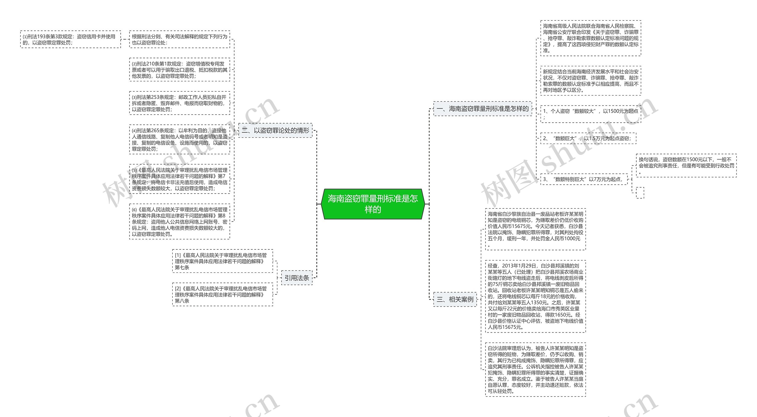 海南盗窃罪量刑标准是怎样的思维导图