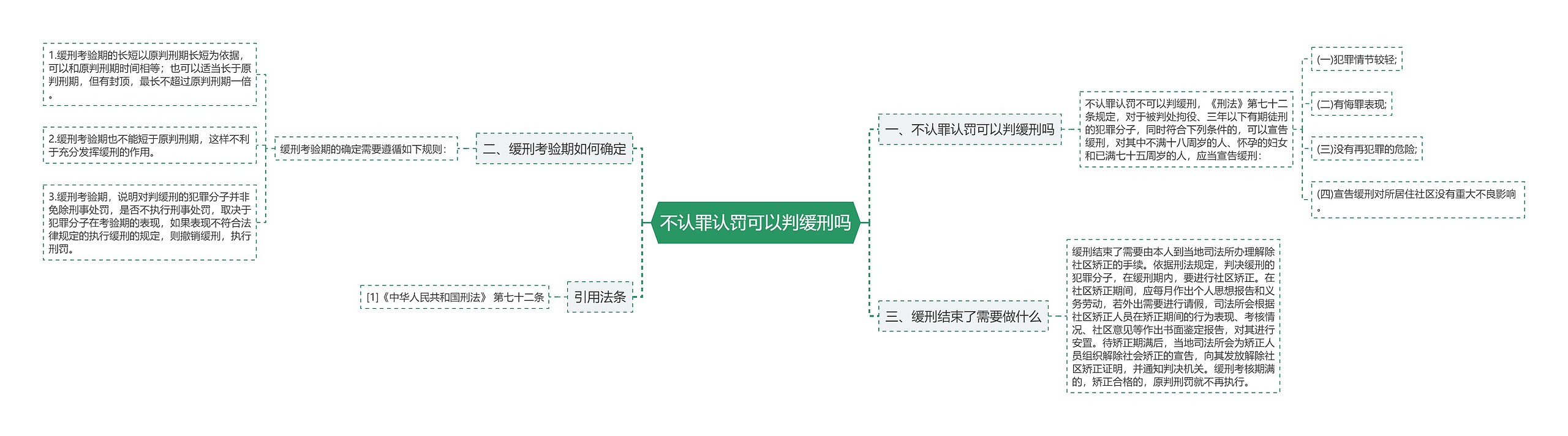 不认罪认罚可以判缓刑吗