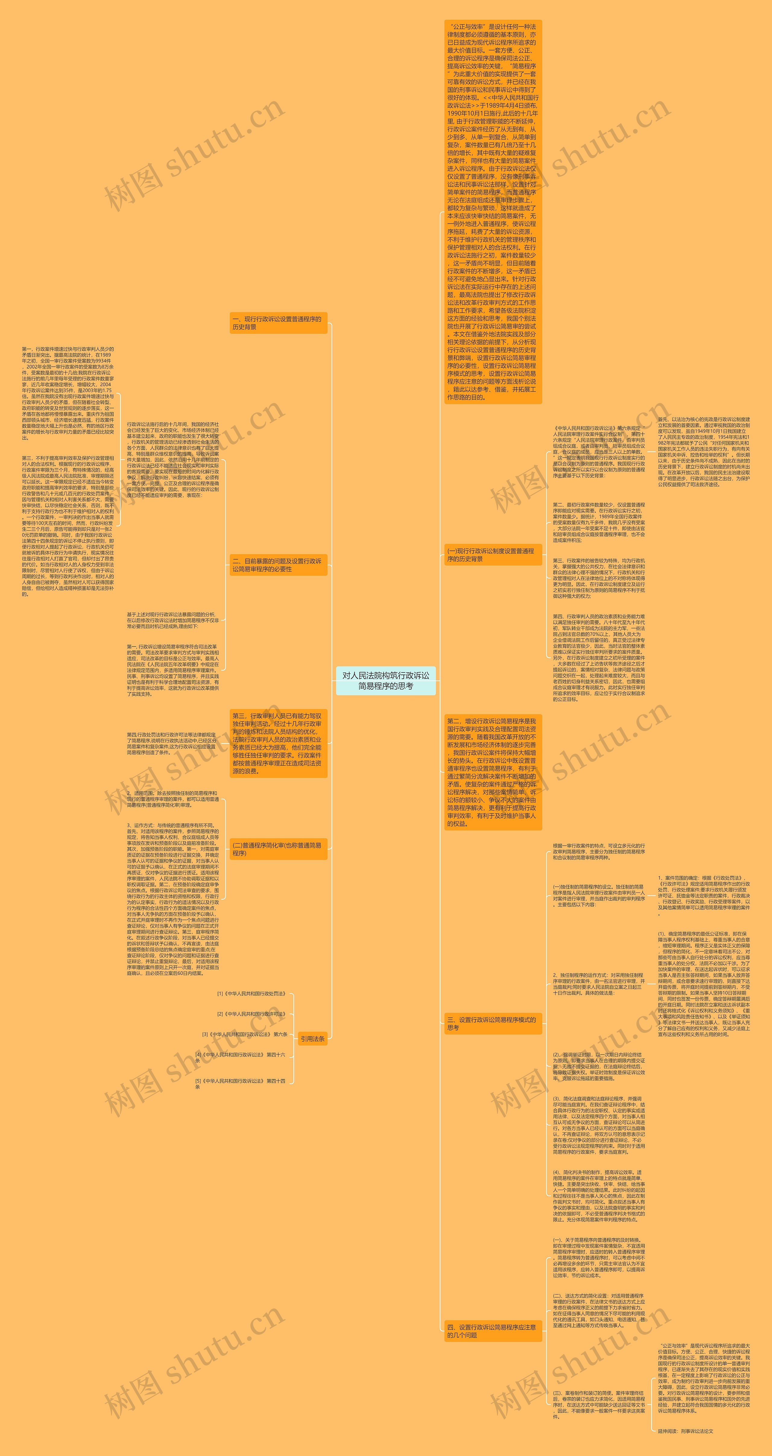 对人民法院构筑行政诉讼简易程序的思考思维导图