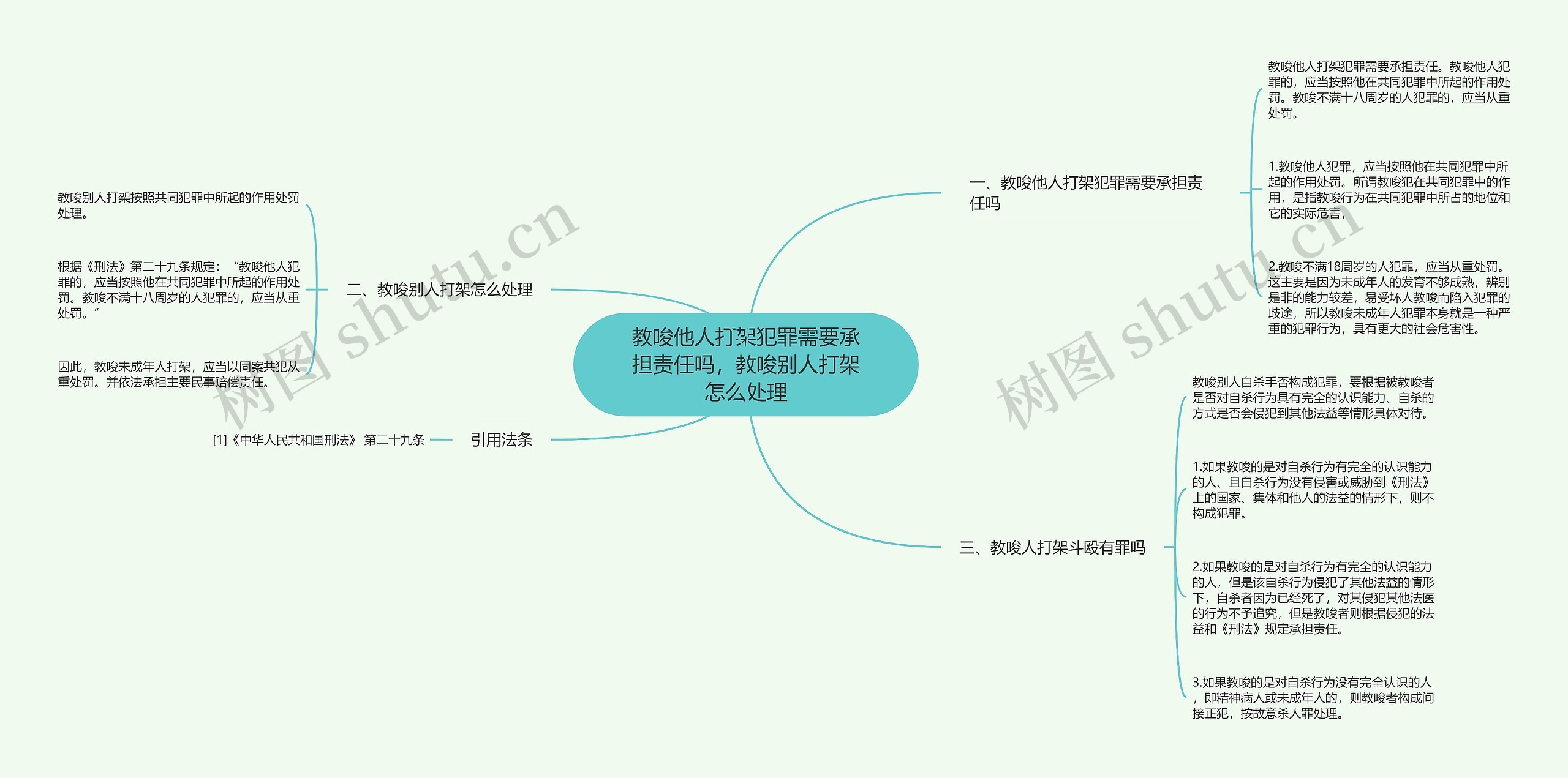 教唆他人打架犯罪需要承担责任吗，教唆别人打架怎么处理思维导图