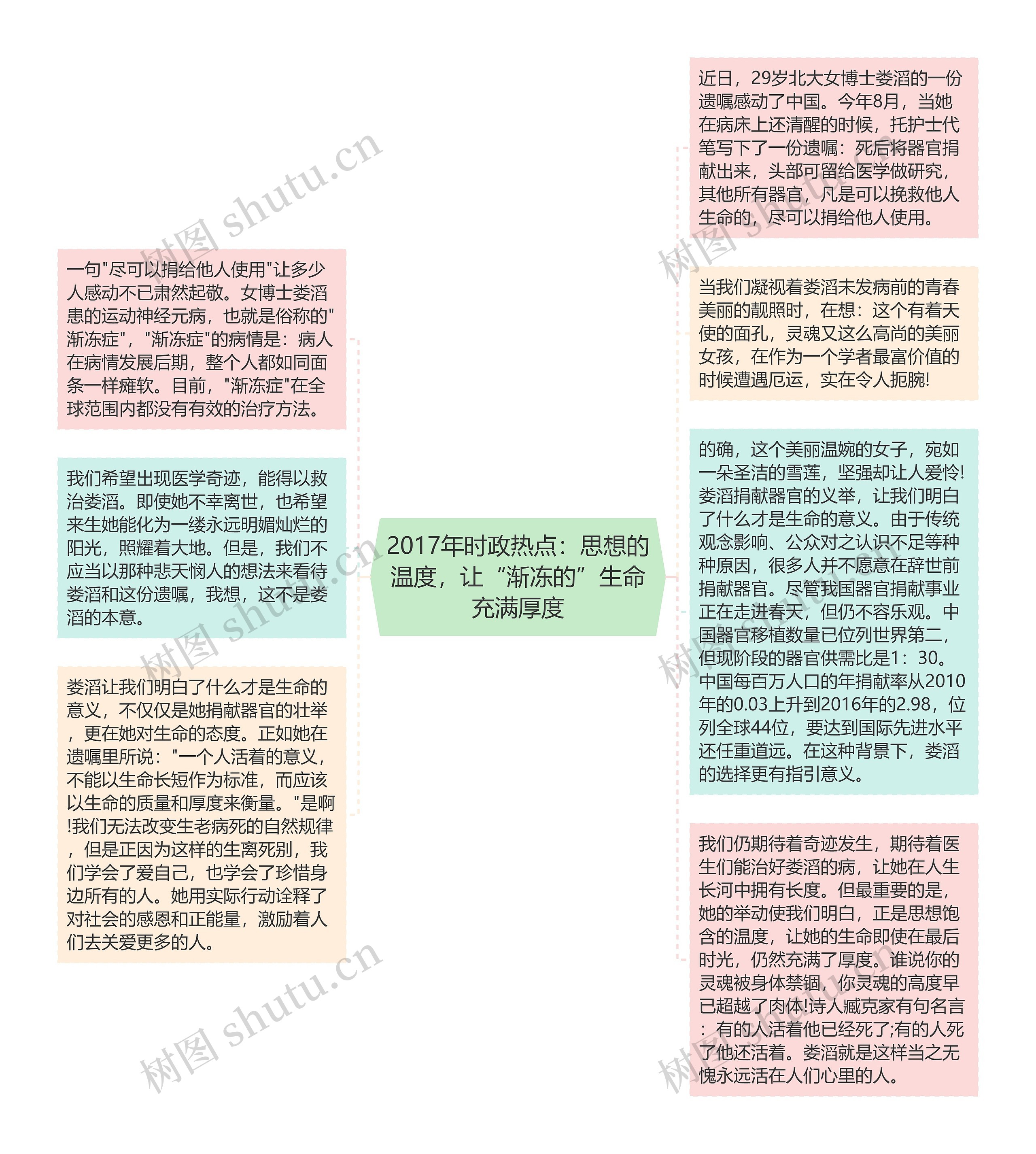 2017年时政热点：思想的温度，让“渐冻的”生命充满厚度