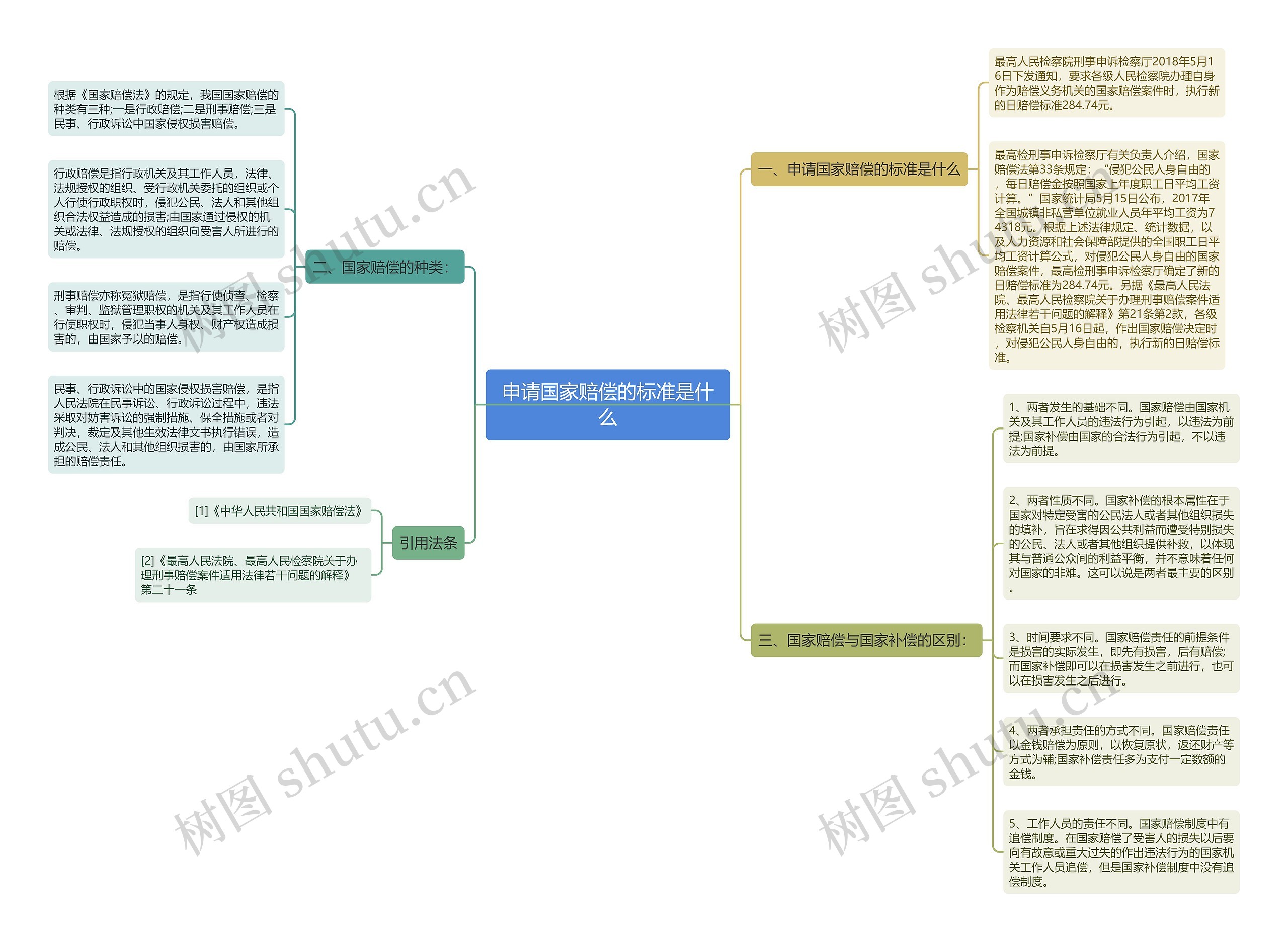 申请国家赔偿的标准是什么 申请国家赔偿的标准是什么