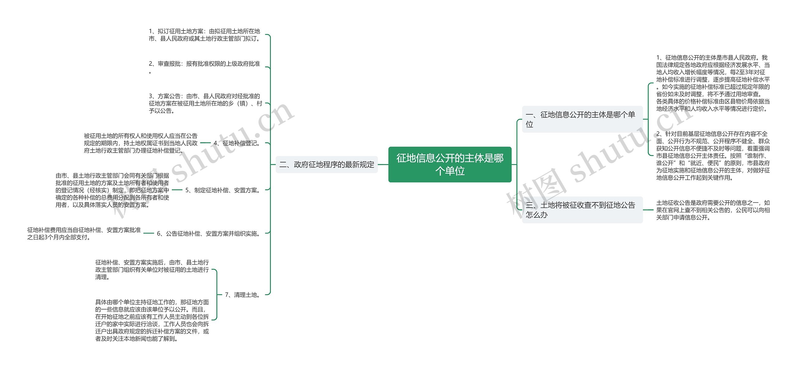 征地信息公开的主体是哪个单位