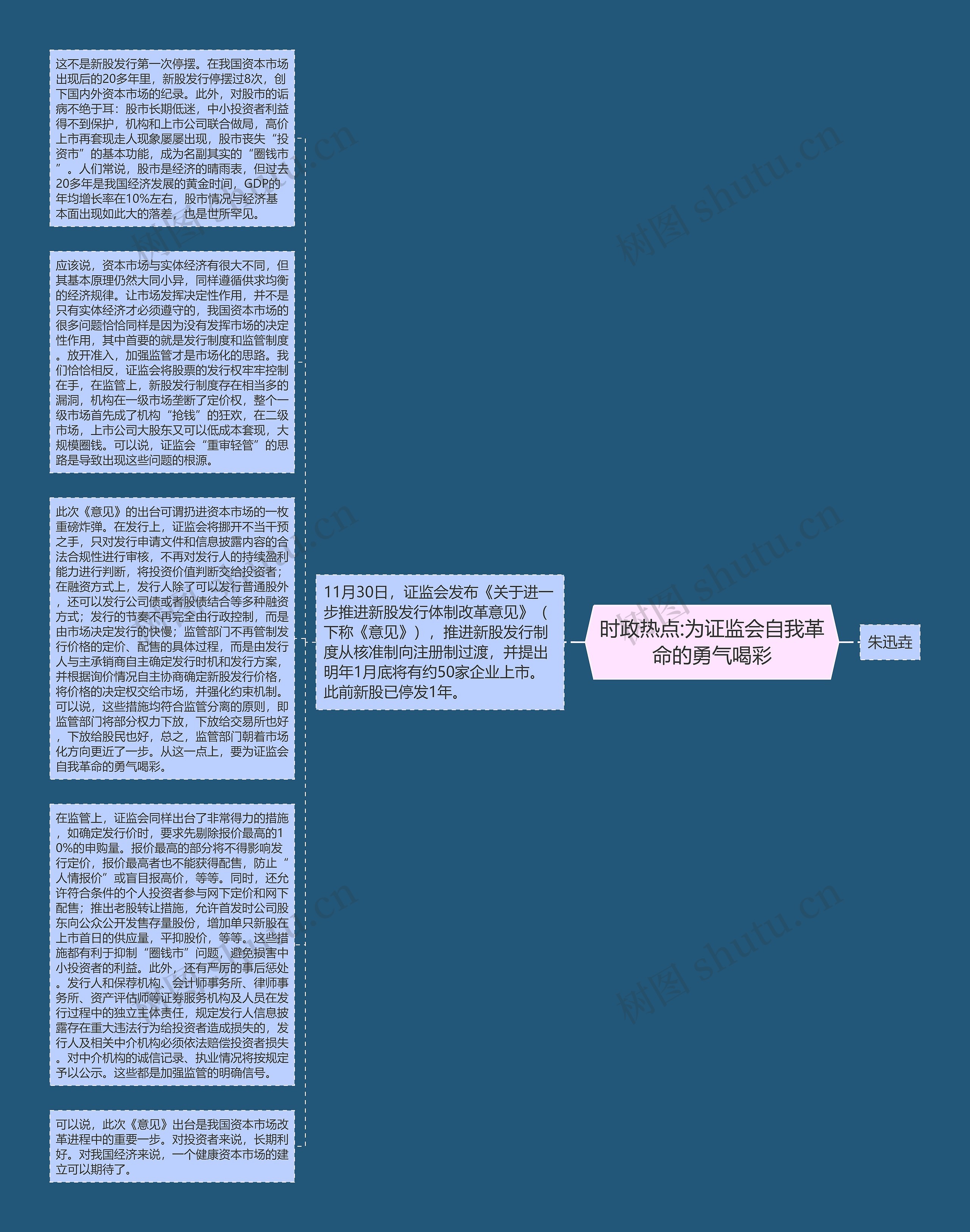 时政热点:为证监会自我革命的勇气喝彩