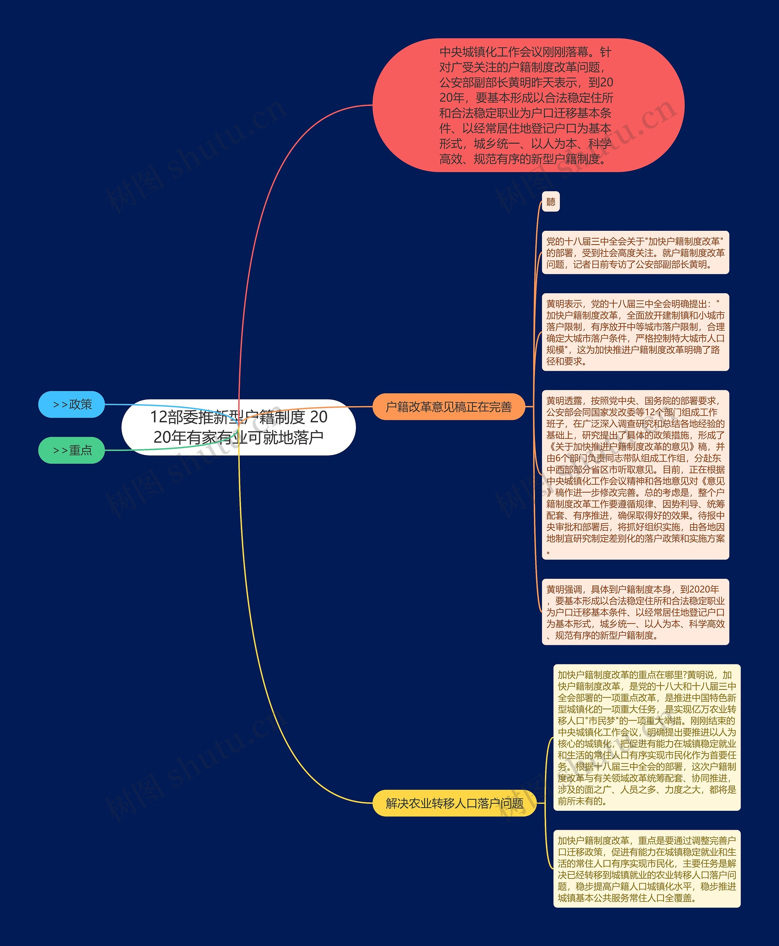 12部委推新型户籍制度 2020年有家有业可就地落户思维导图