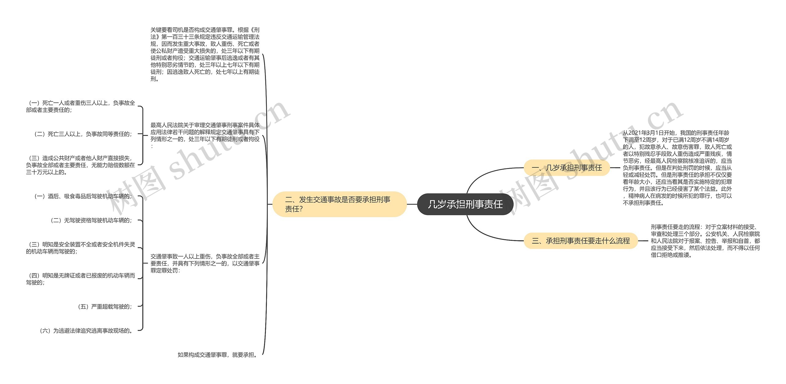 几岁承担刑事责任