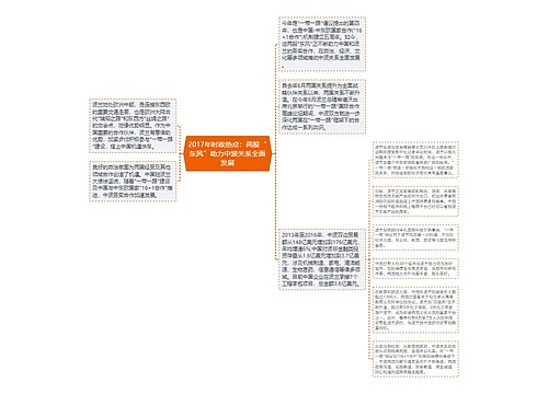 2017年时政热点：两股“东风”助力中波关系全面发展