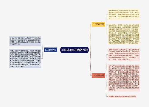 刑法规范电子商务行为