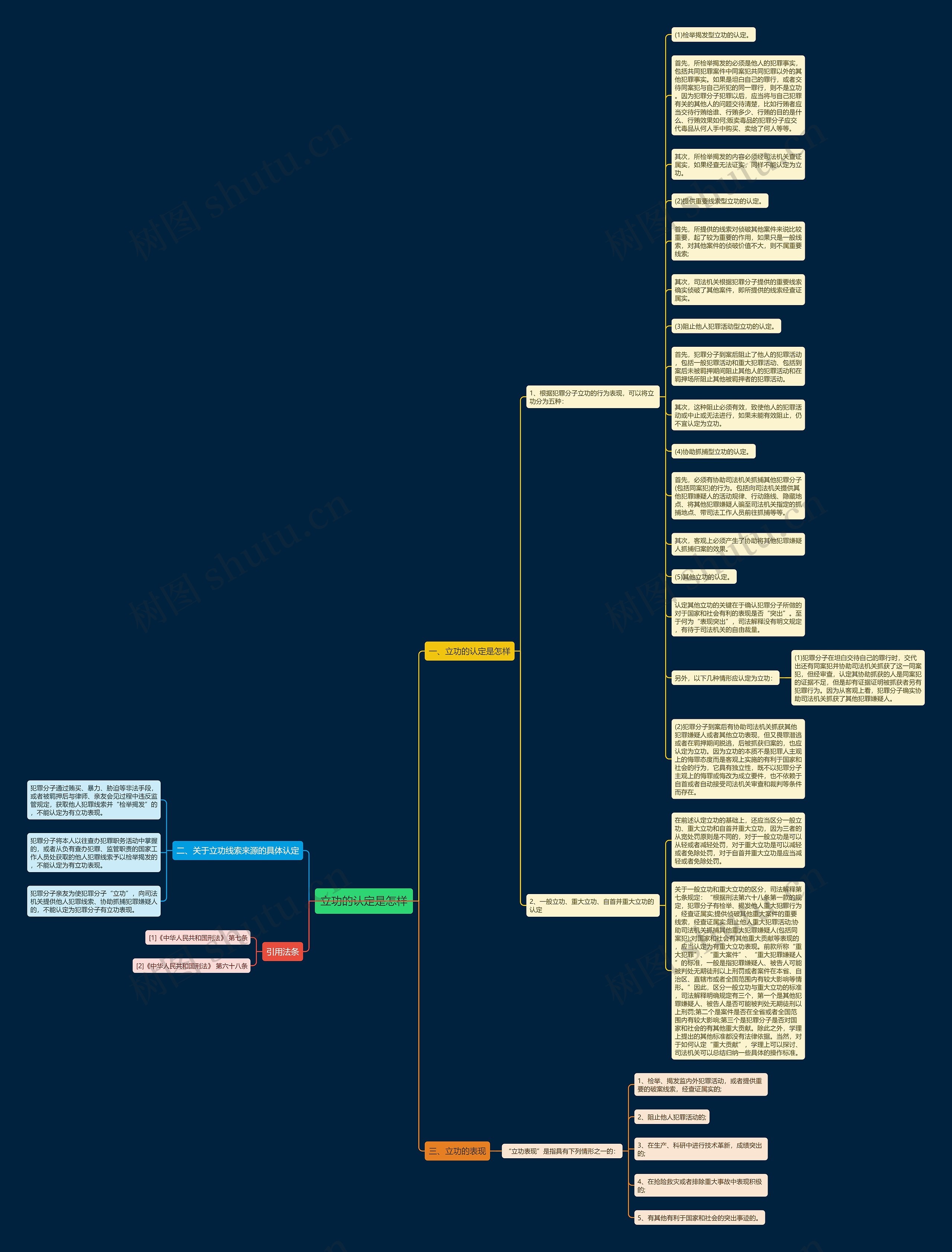 立功的认定是怎样思维导图