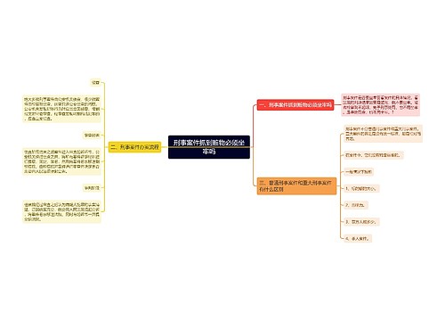 刑事案件抓到赃物必须坐牢吗