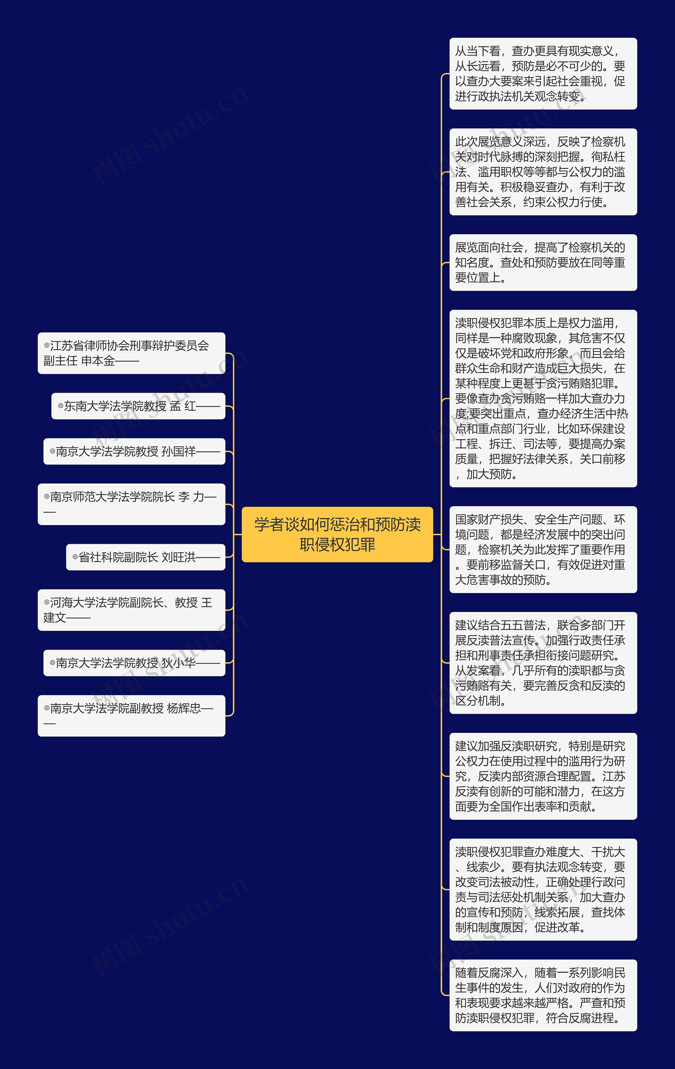 学者谈如何惩治和预防渎职侵权犯罪