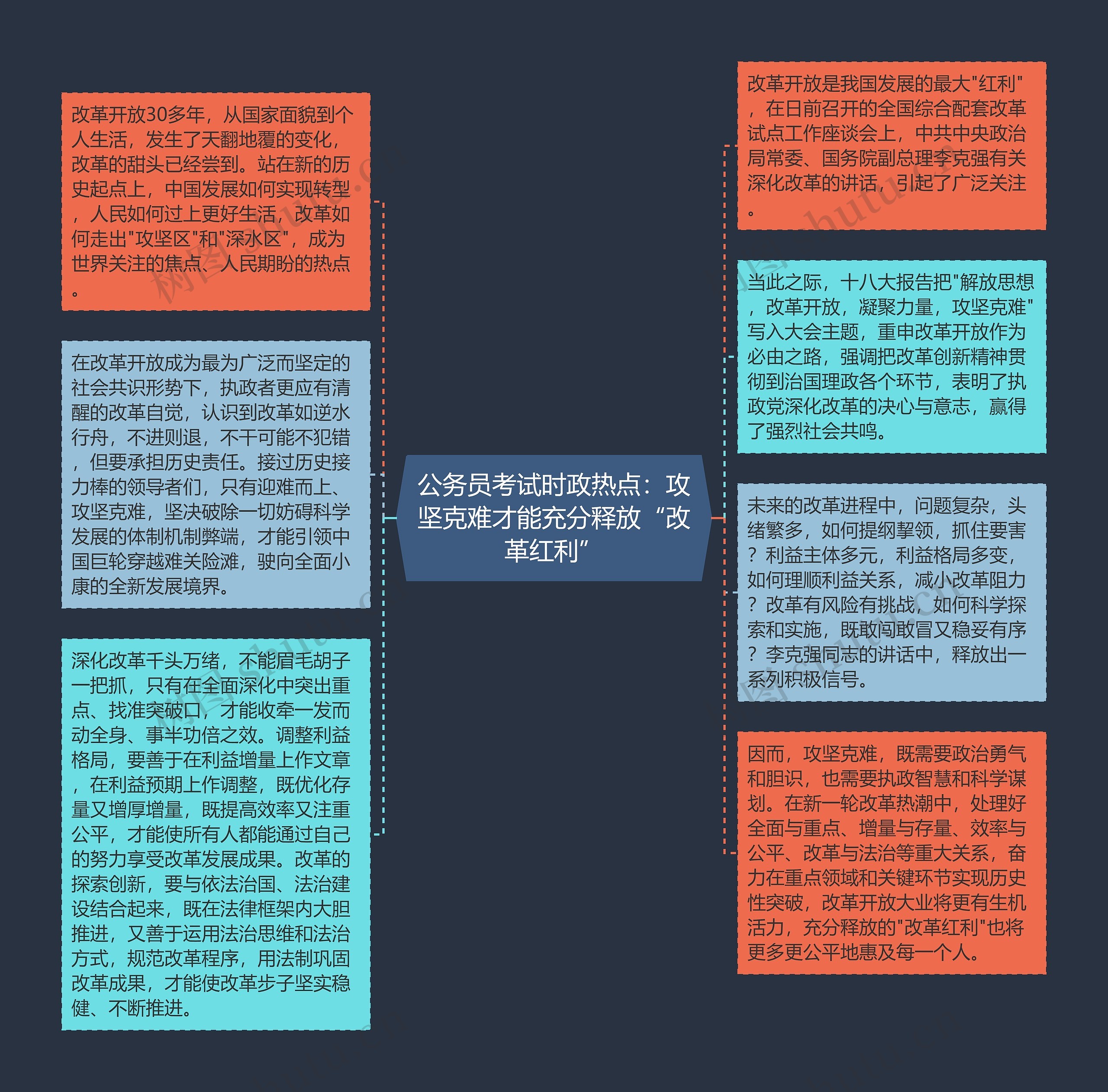 公务员考试时政热点：攻坚克难才能充分释放“改革红利”