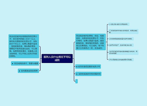 服刑人员什么情况下可以减刑