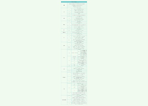 17 世纪法国艺术家简介